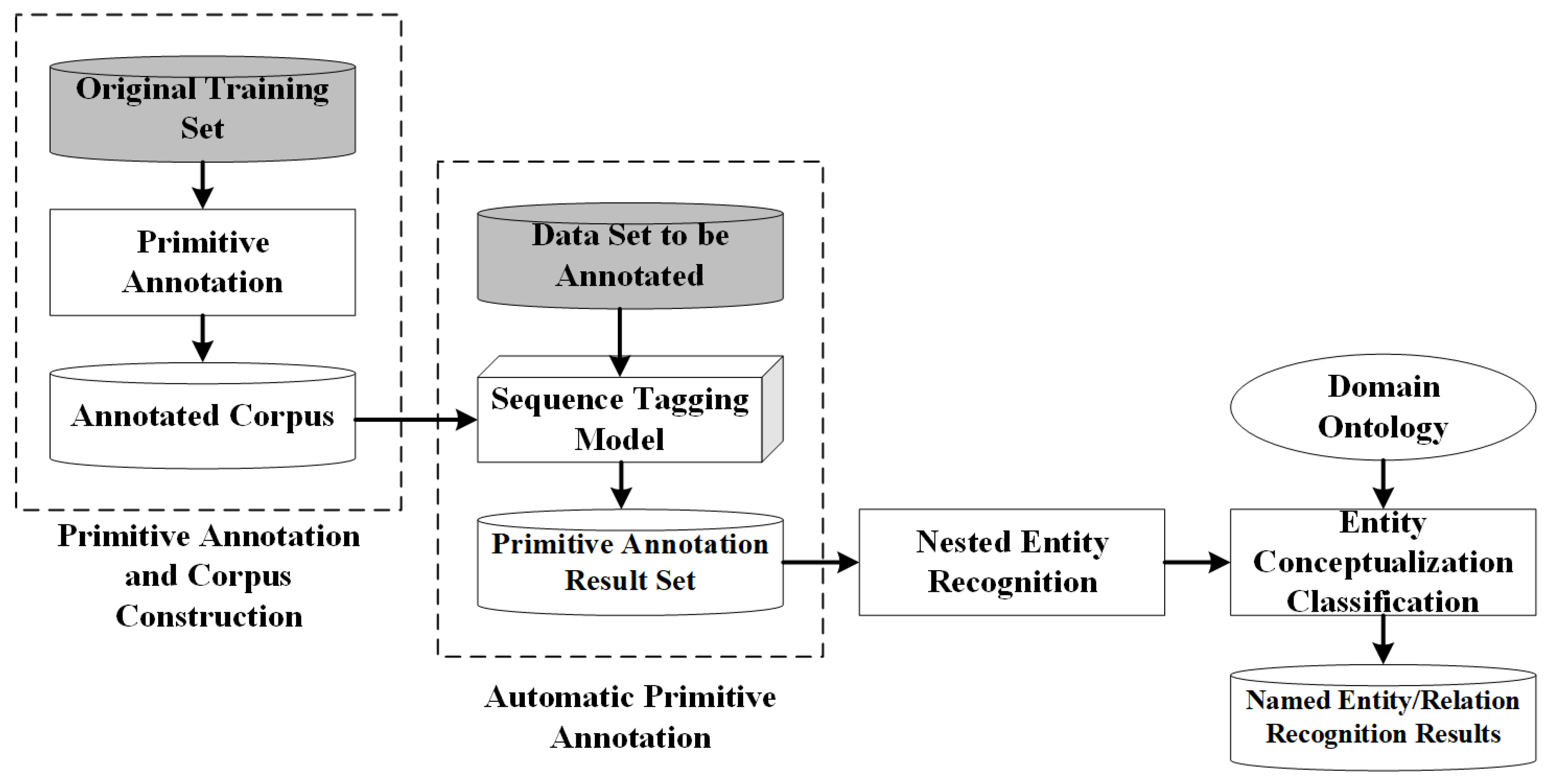 Applsci 15 08879 g003