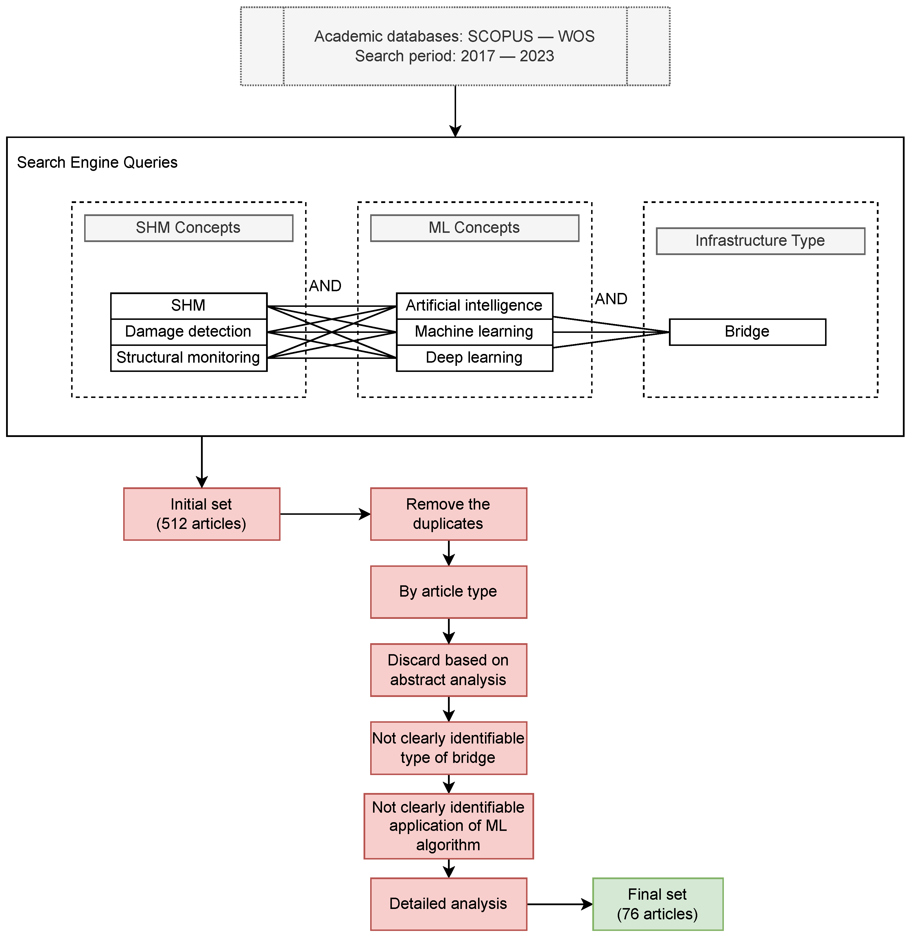 Applsci 15 08884 g001