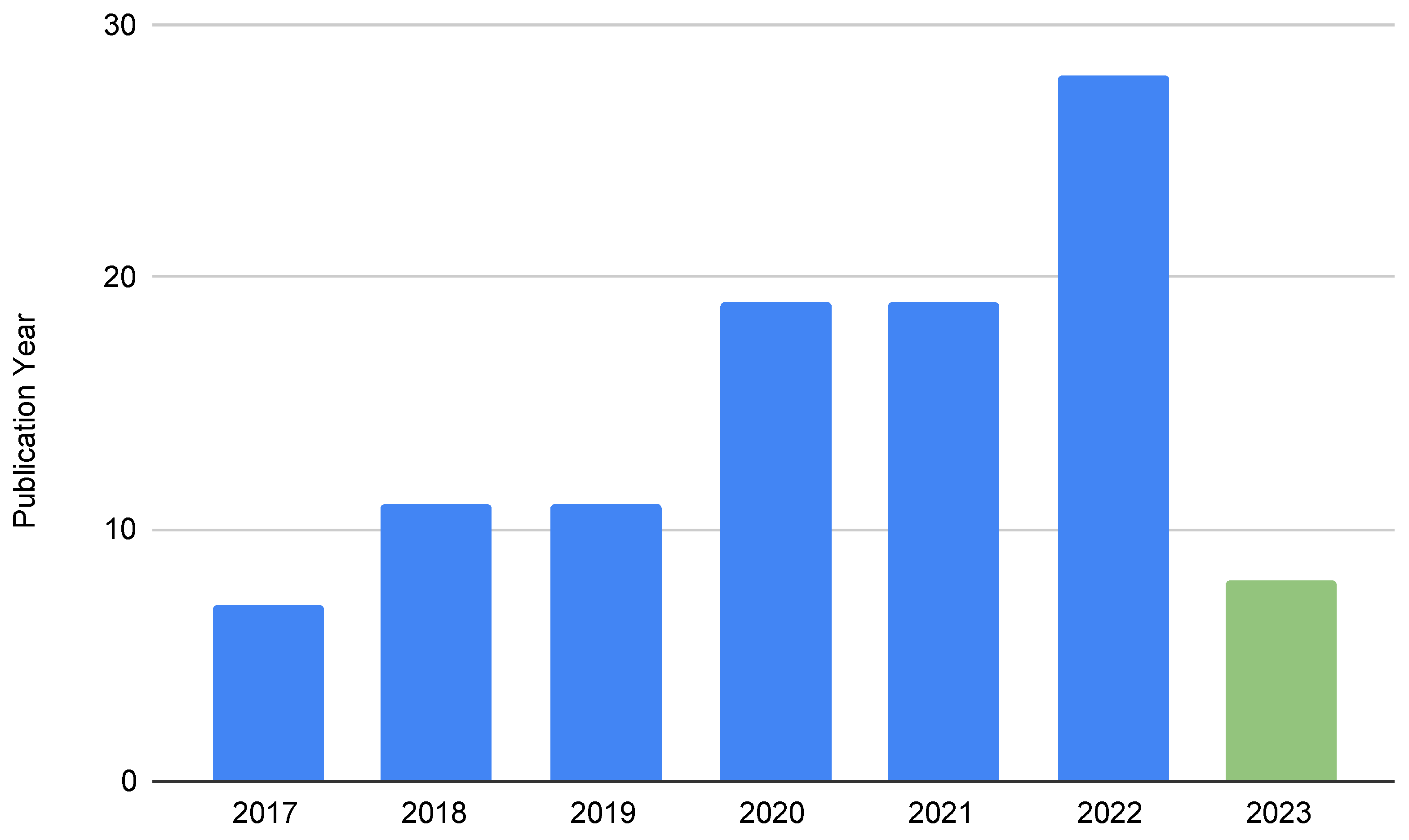 Applsci 15 08884 g002