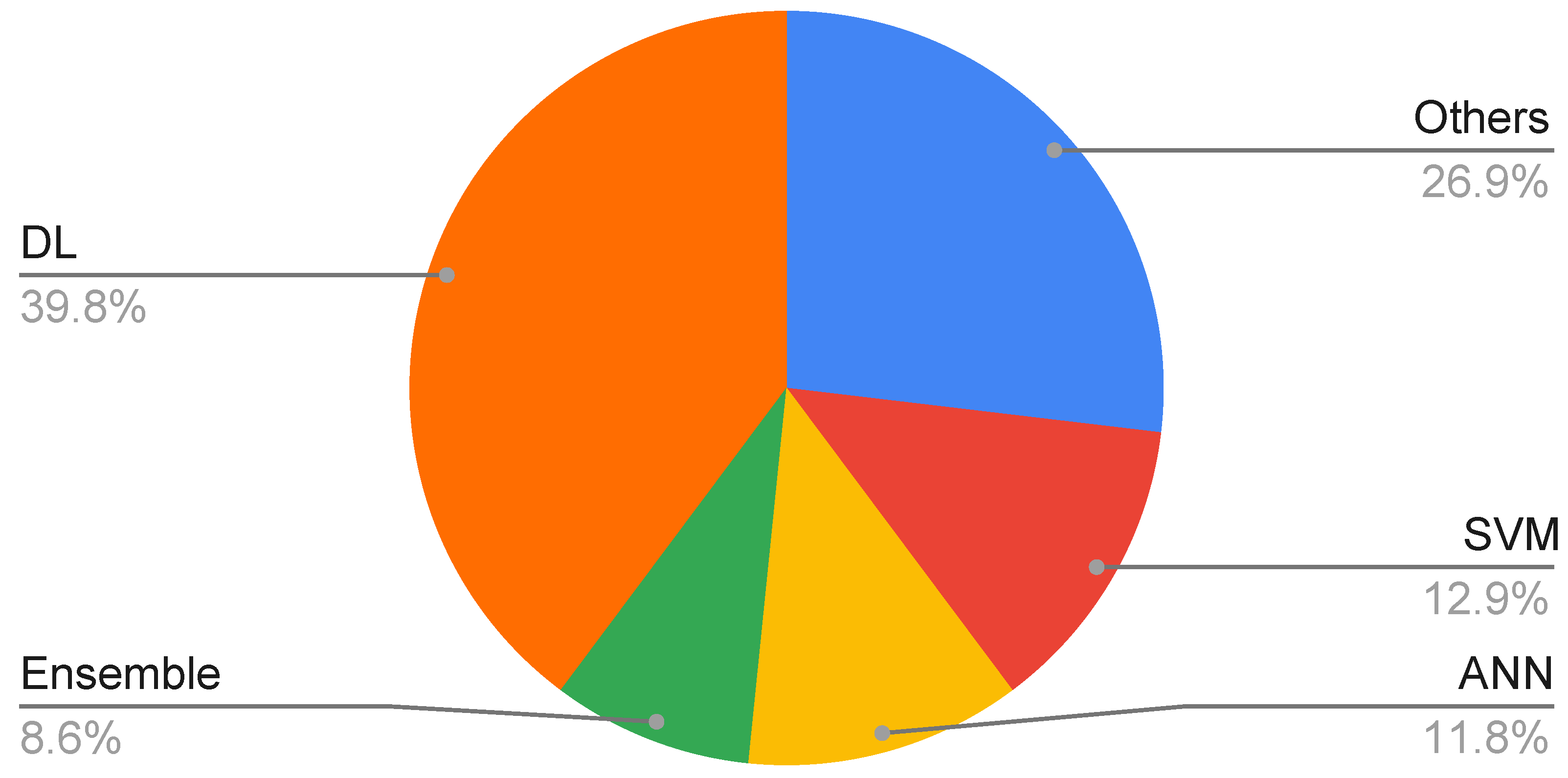 Applsci 15 08884 g006