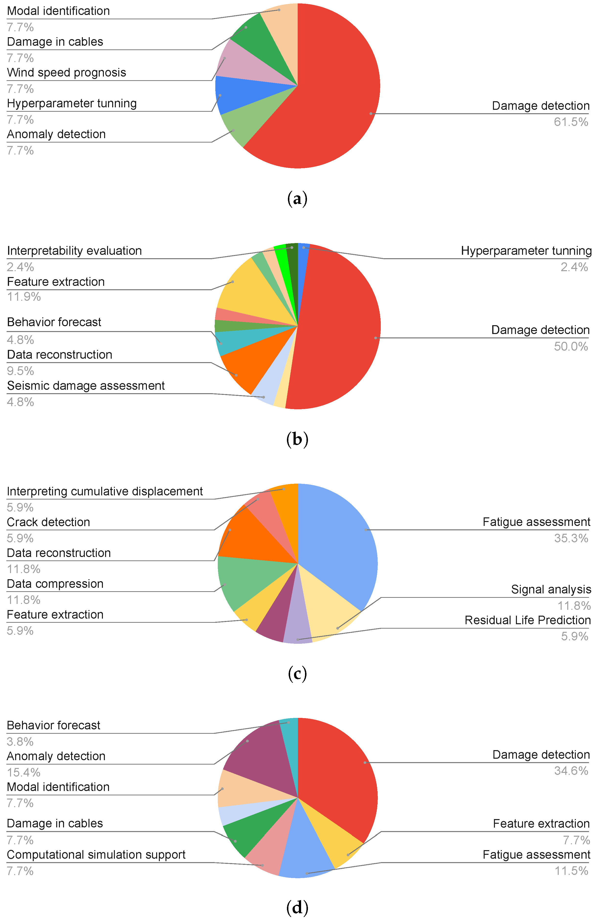 Applsci 15 08884 g014