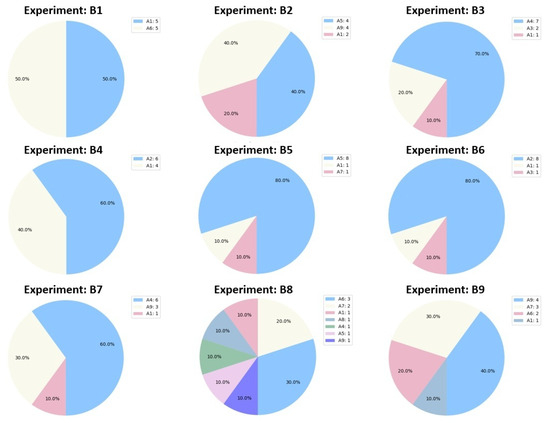Implementing Sensible Algorithmic Decisions in Manufacturing