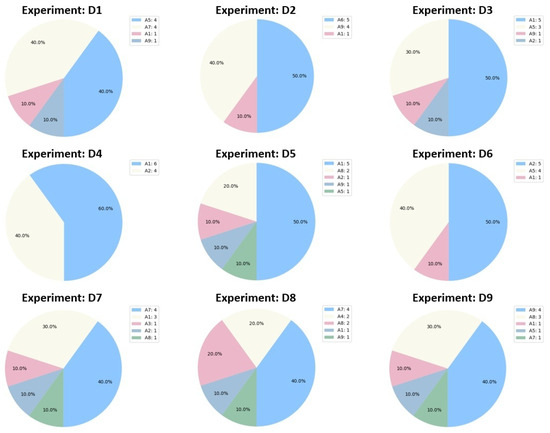 Implementing Sensible Algorithmic Decisions in Manufacturing