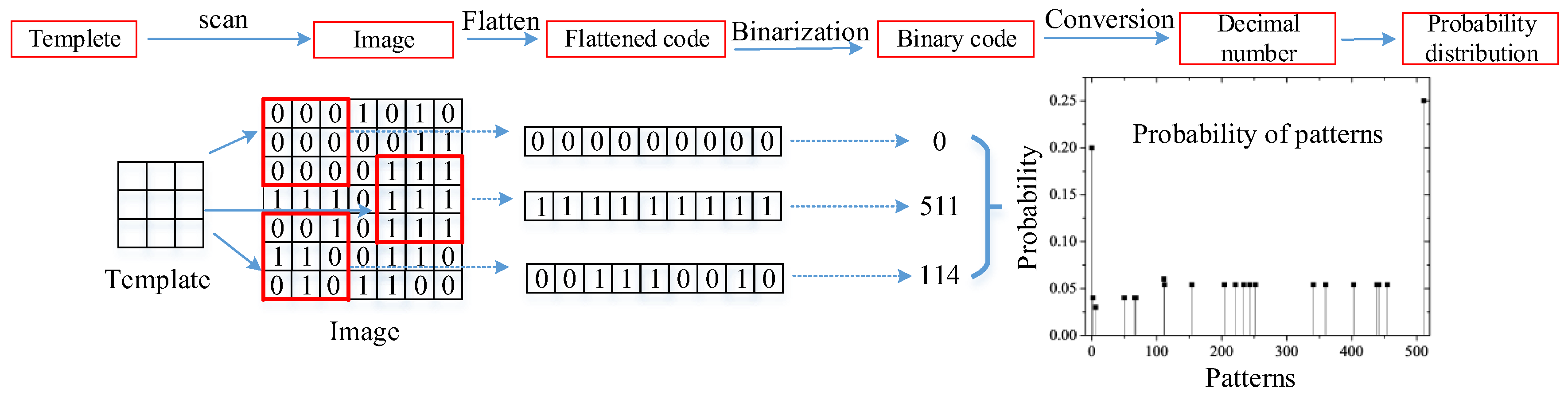 Applsci 15 08886 g002