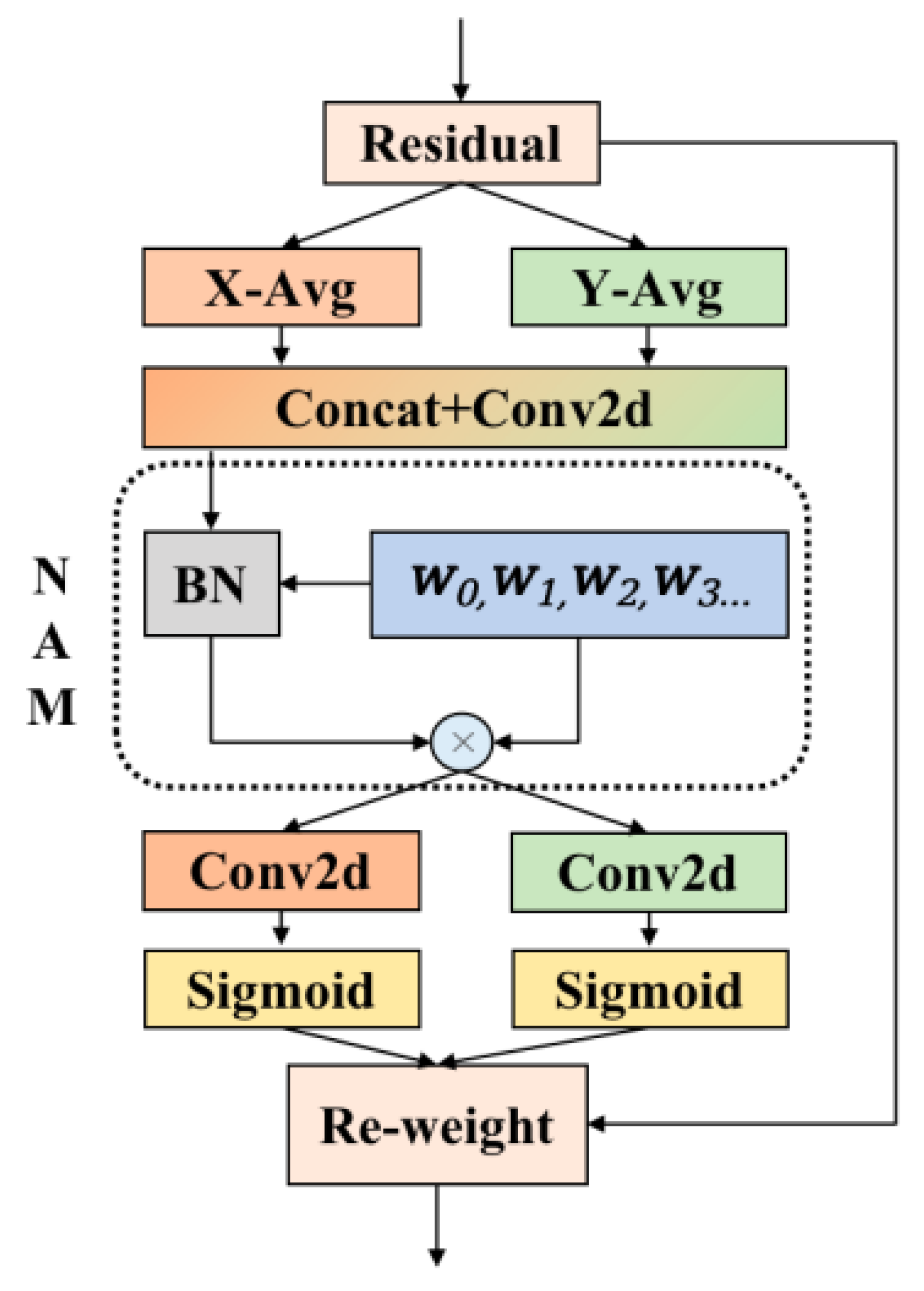 Applsci 15 08903 g002