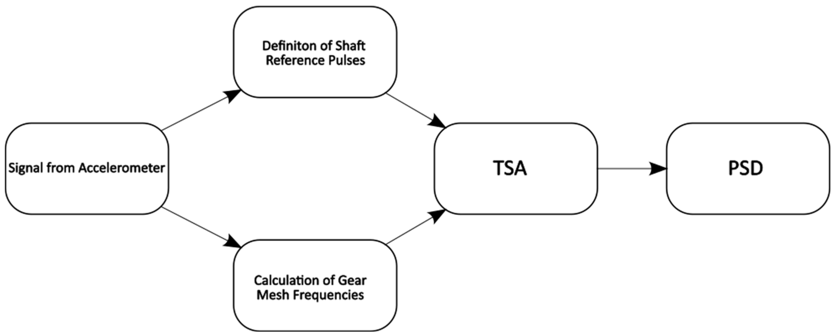 Applsci 15 08904 g003