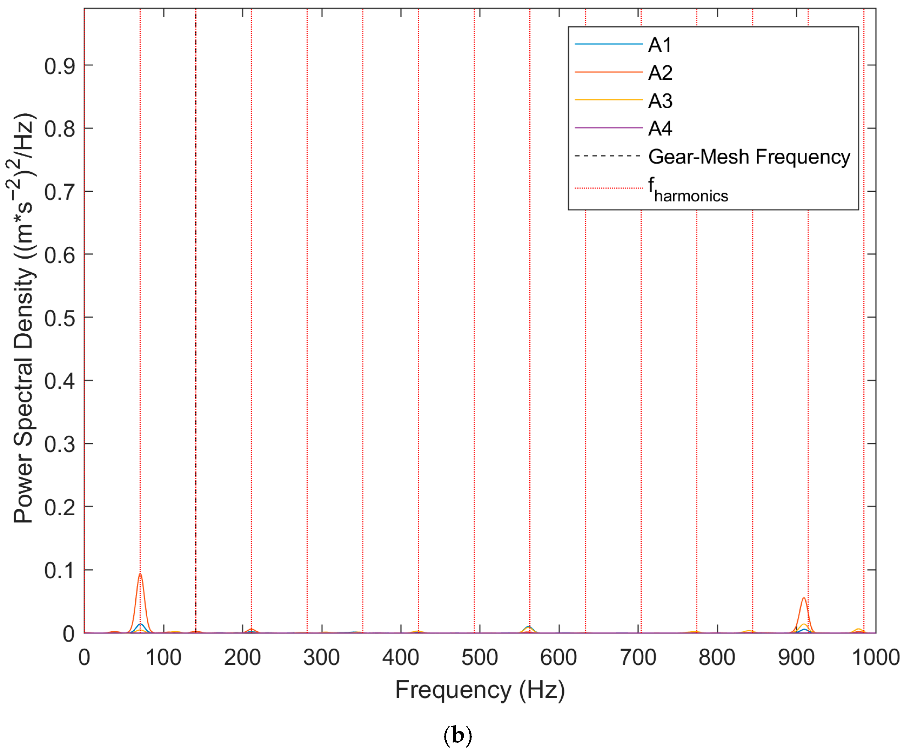 Applsci 15 08904 g010b