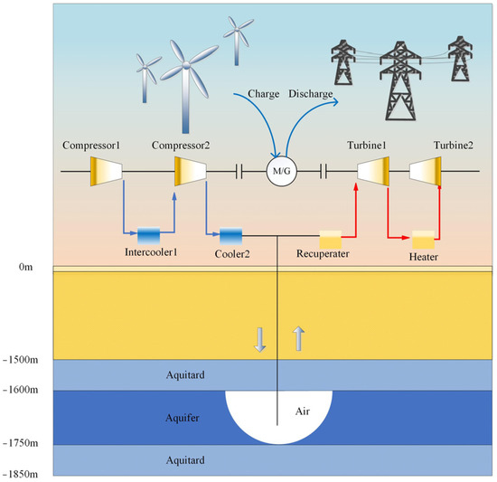 Influence of Wetting and Drying Conditions on the Mechanical