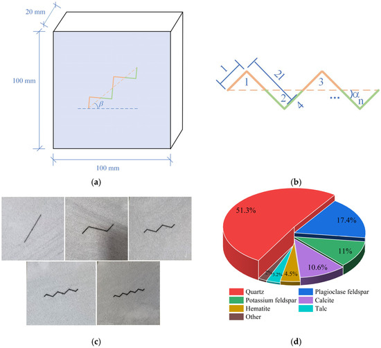 Influence of Wetting and Drying Conditions on the Mechanical