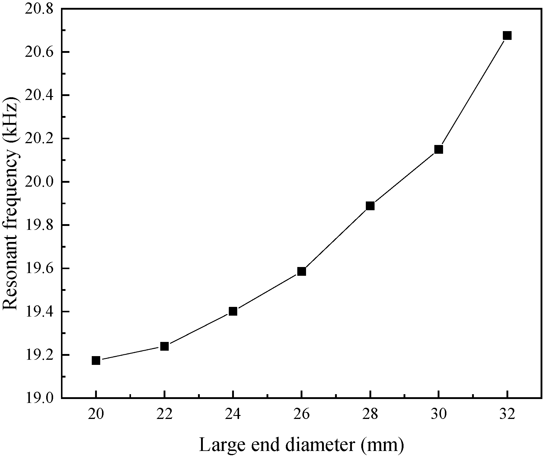 Applsci 15 08911 g006