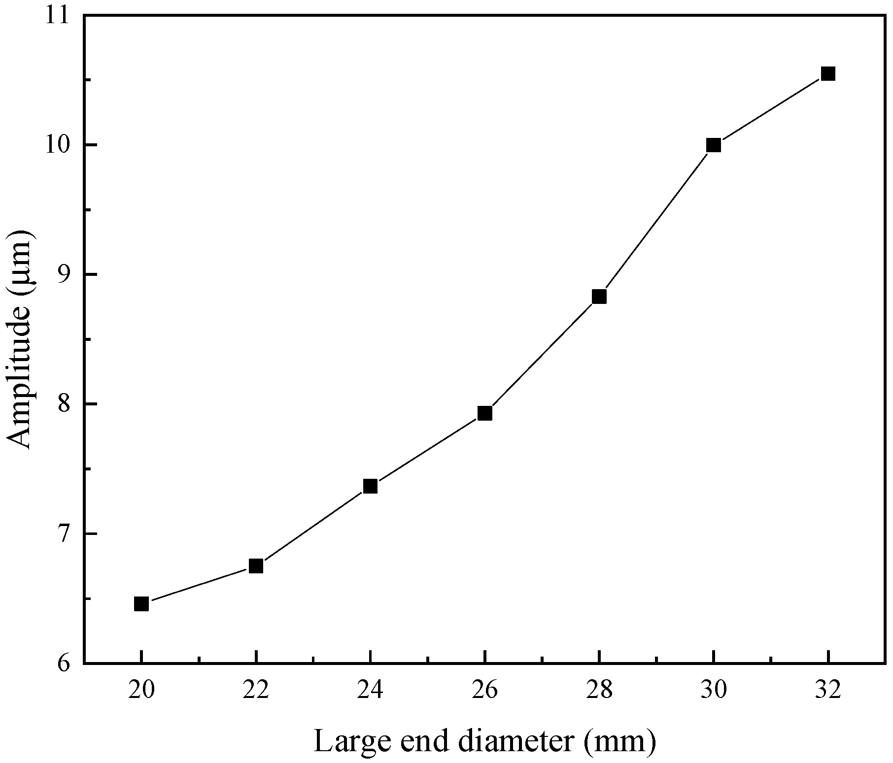 Applsci 15 08911 g007