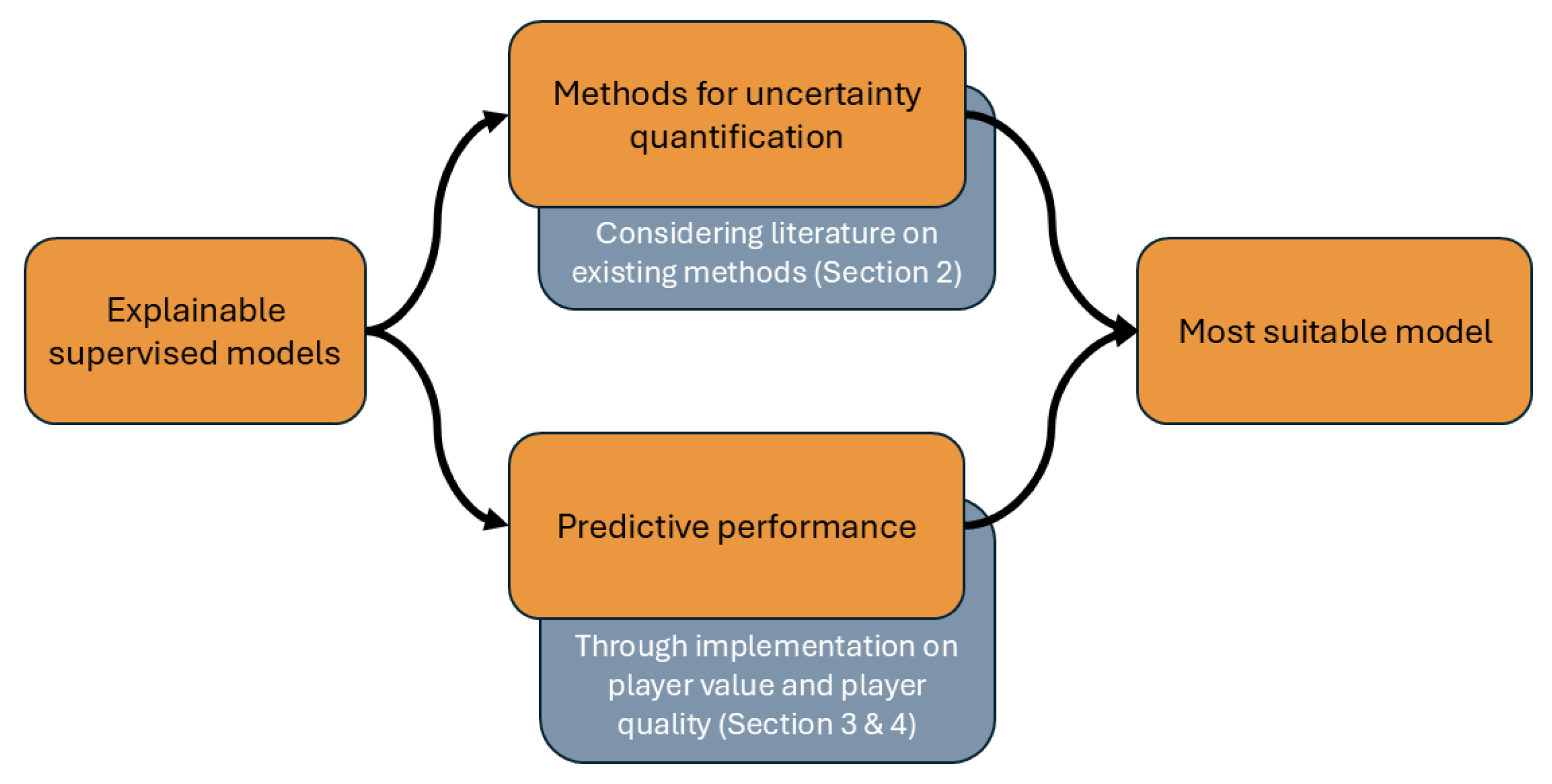 Applsci 15 08916 g001