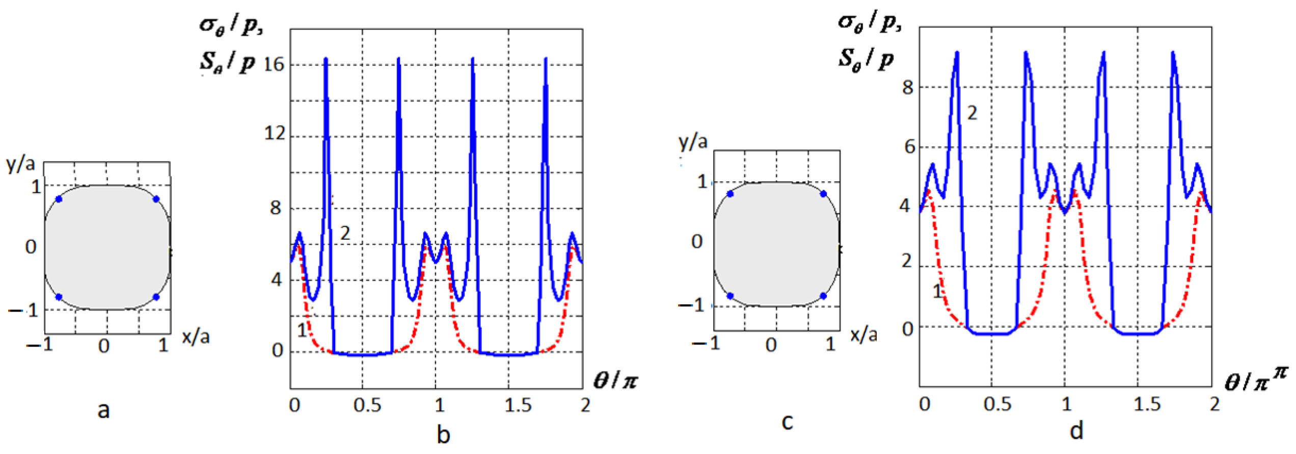 Applsci 15 08917 g004