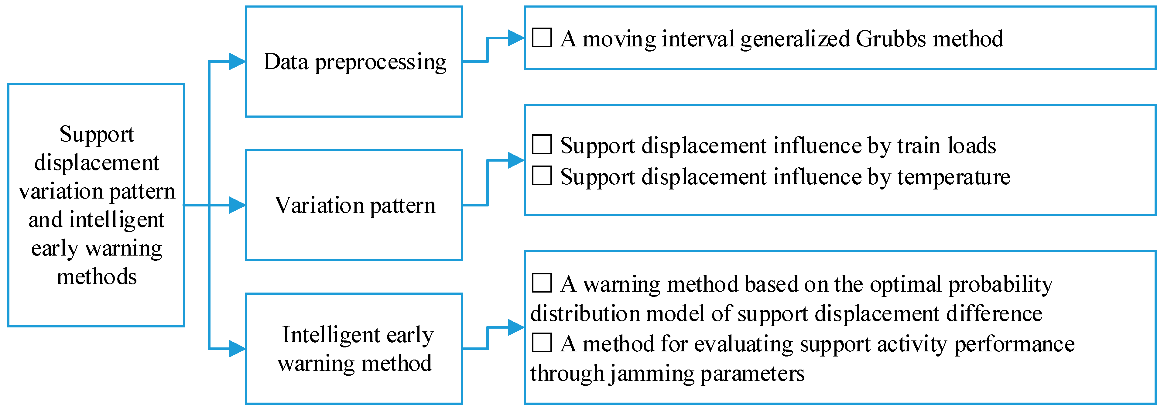 Applsci 15 08931 g001 Applsci 15 08931 g001