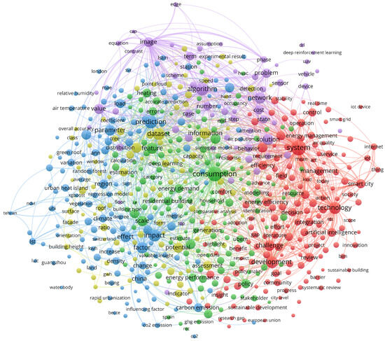 AI-Driven Multi-Objective Optimization and Decision-Making for