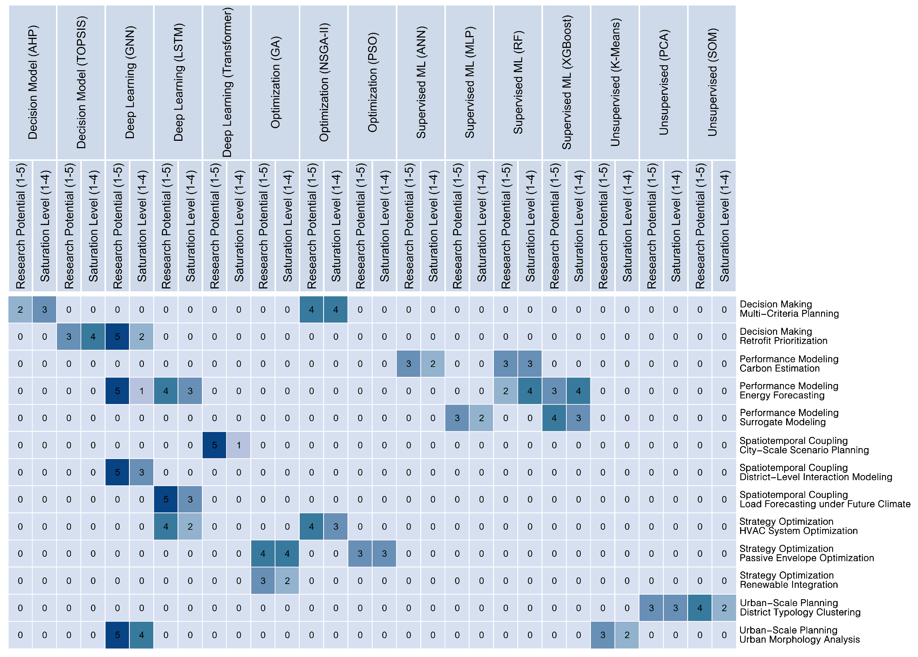 Applsci 15 08944 g007