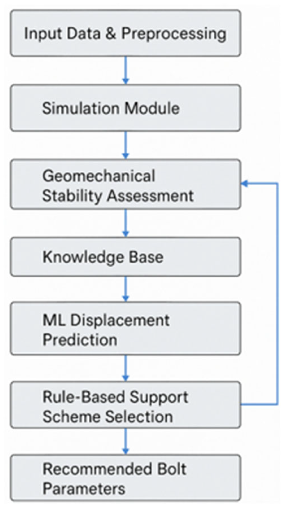 Applsci 15 08951 g001