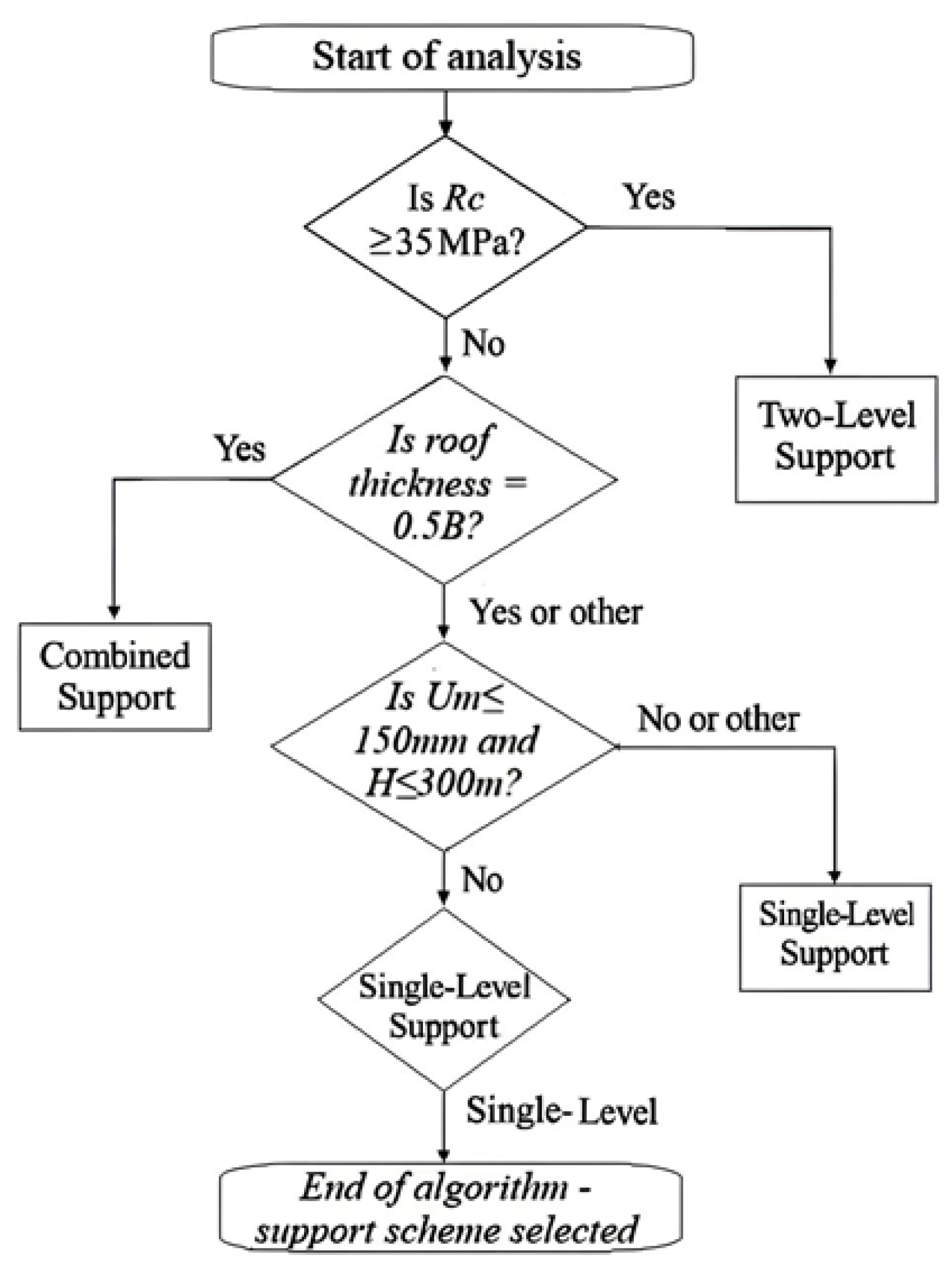 Applsci 15 08951 g005