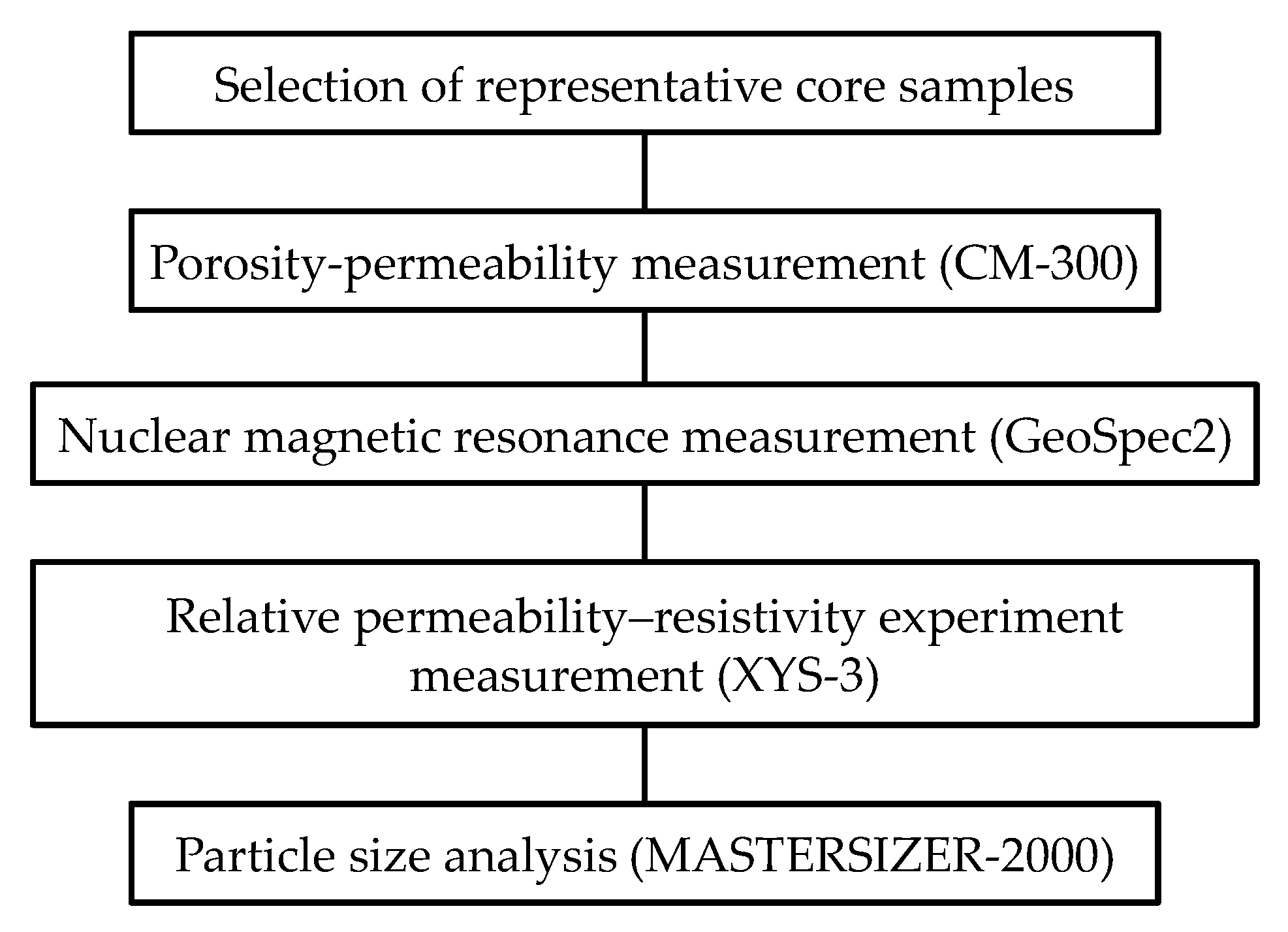 Applsci 15 08963 g001 Applsci 15 08963 g001