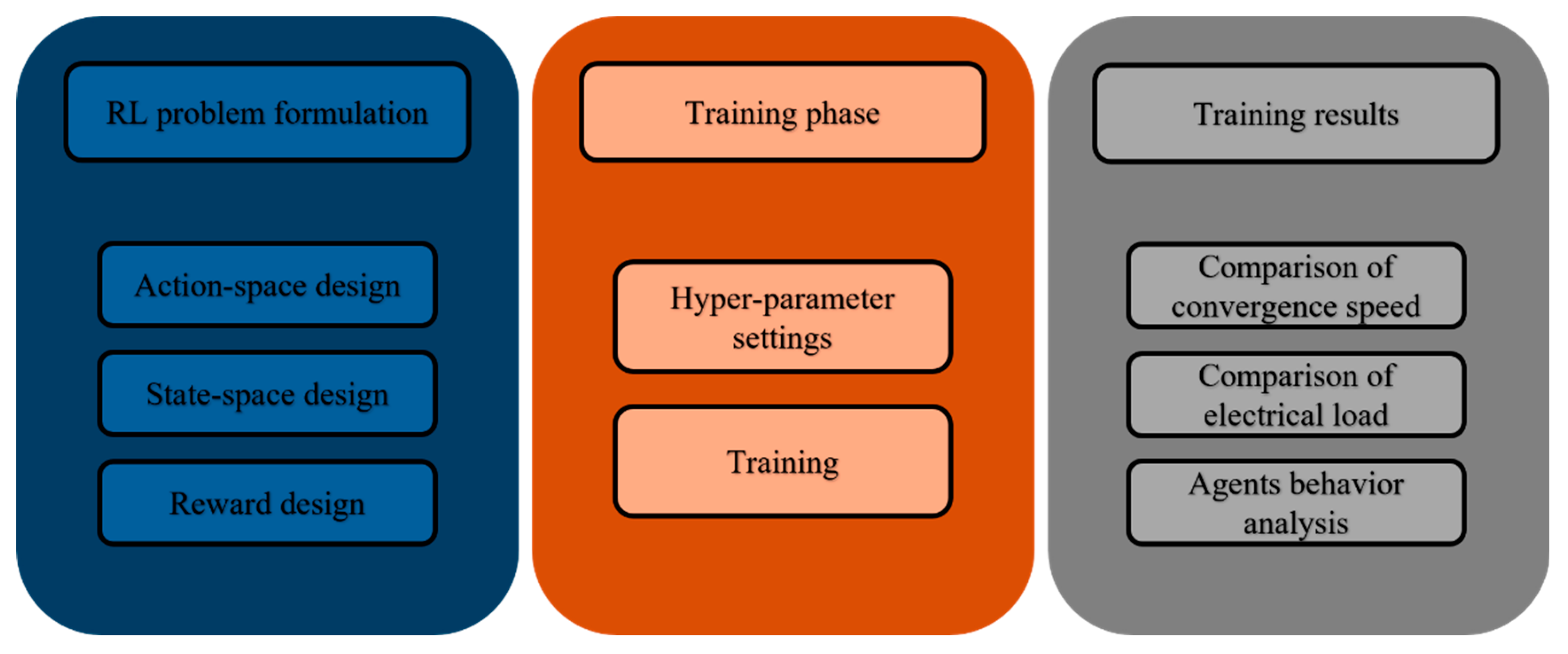 Applsci 15 08966 g005 Applsci 15 08966 g005