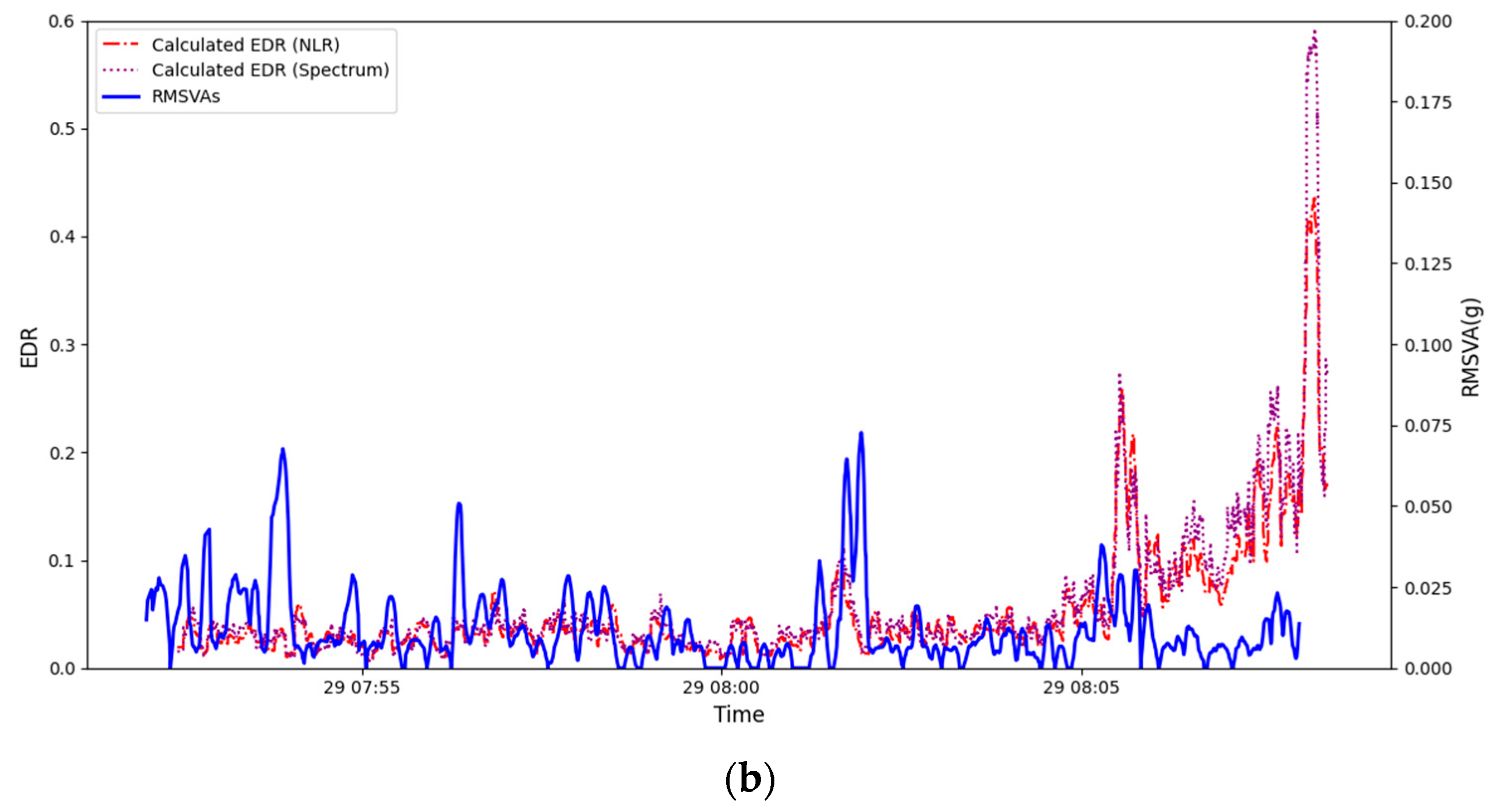Applsci 15 08974 g010b