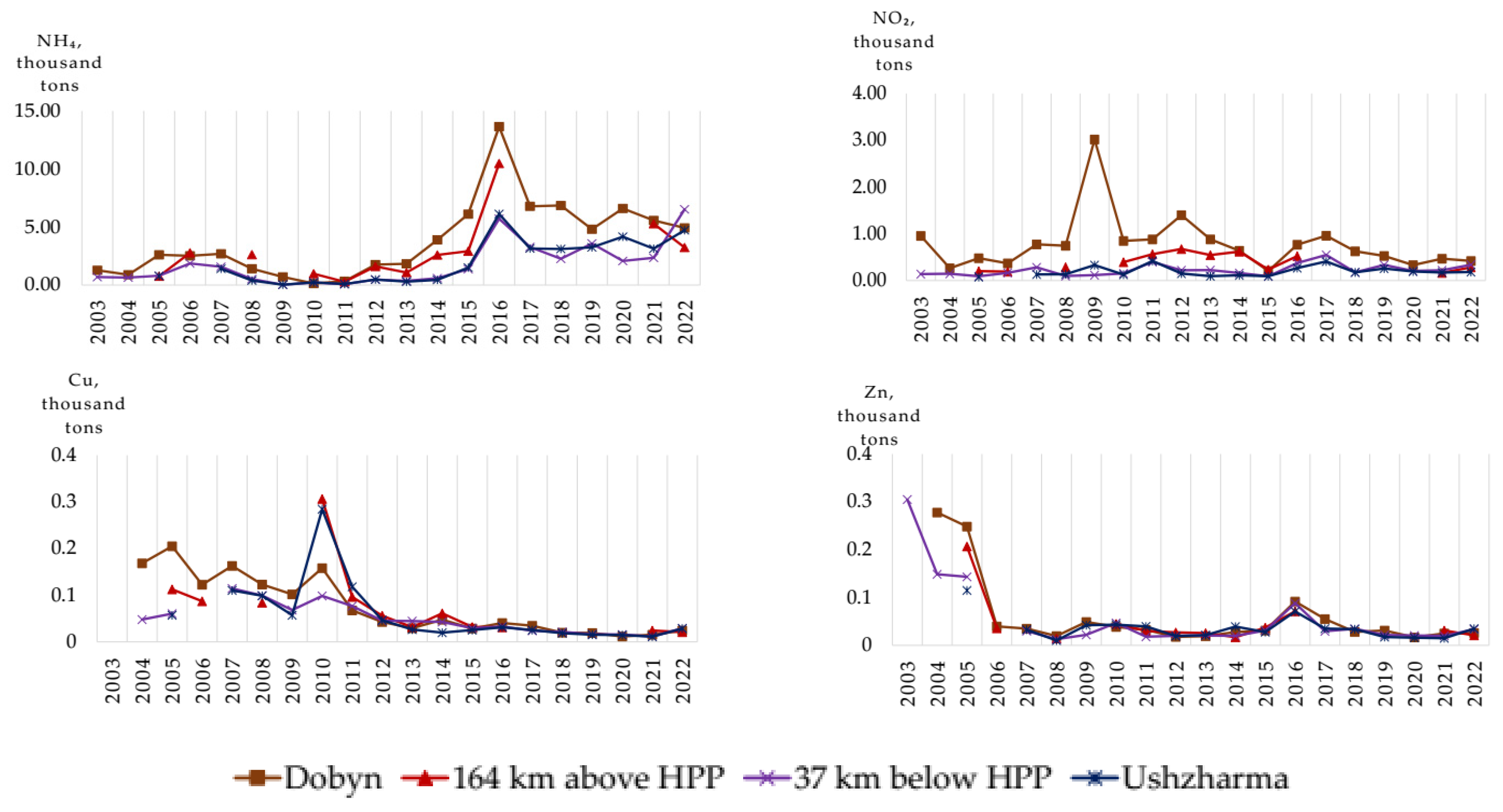 Applsci 15 08979 g005