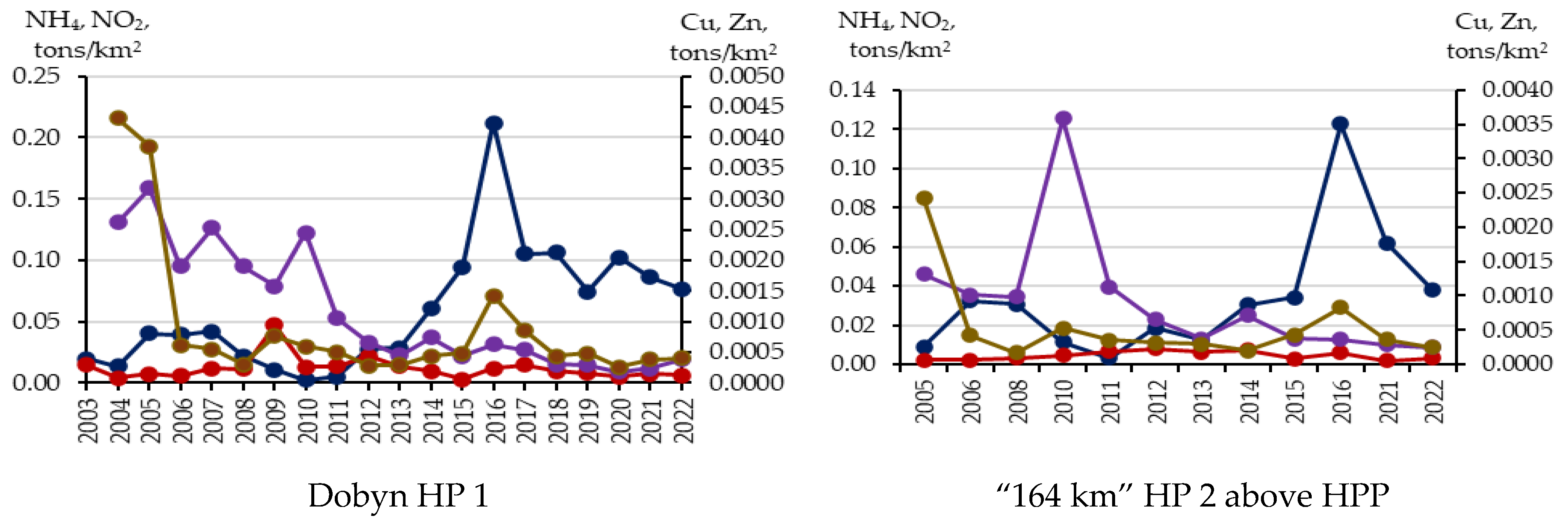 Applsci 15 08979 g006a