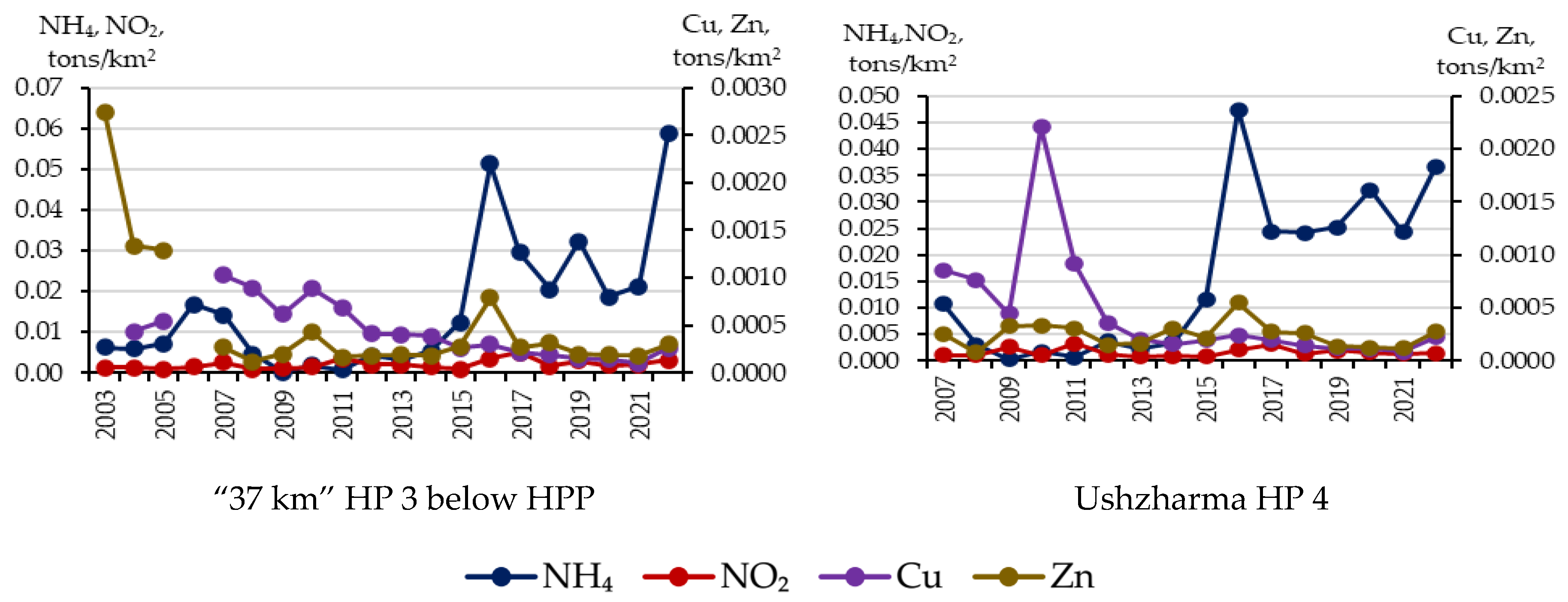 Applsci 15 08979 g006b