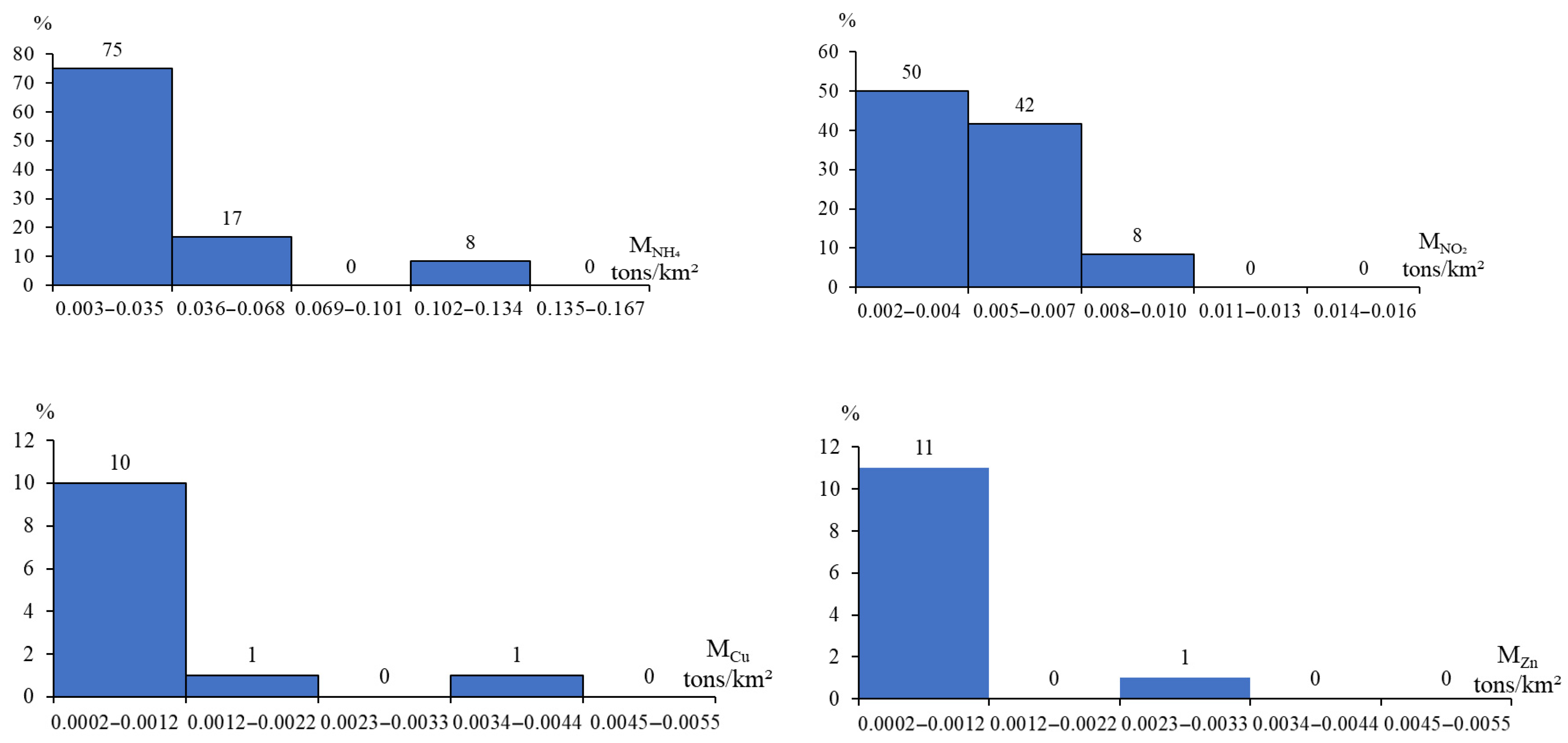 Applsci 15 08979 g008