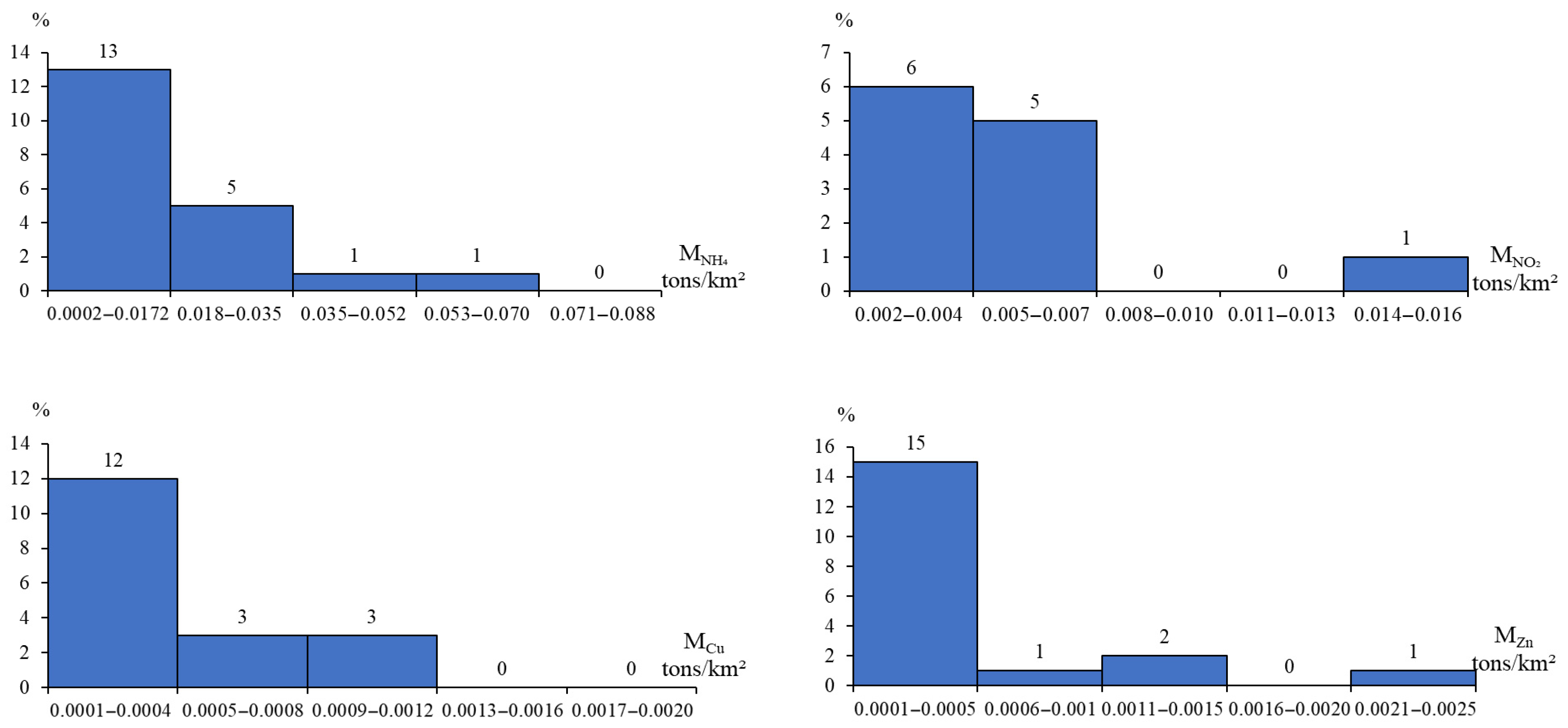 Applsci 15 08979 g009