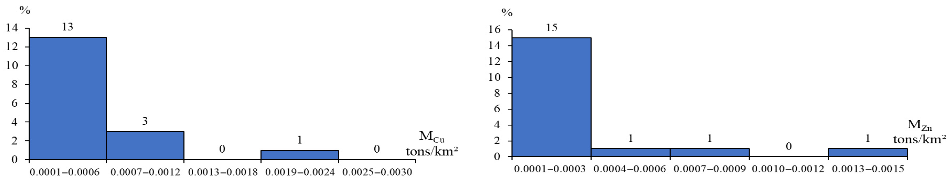Applsci 15 08979 g010b