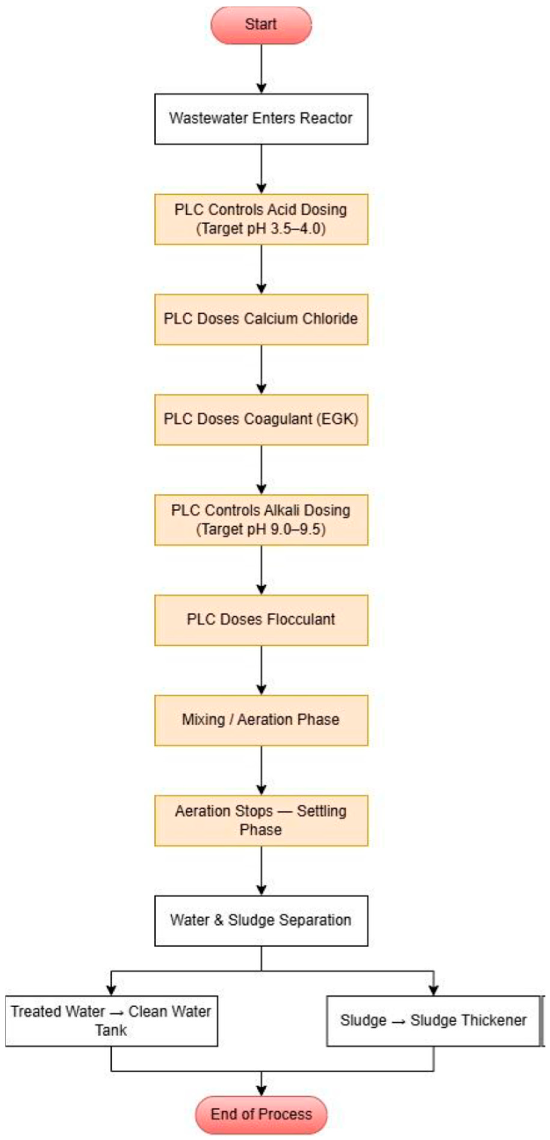 Applsci 15 08990 g004