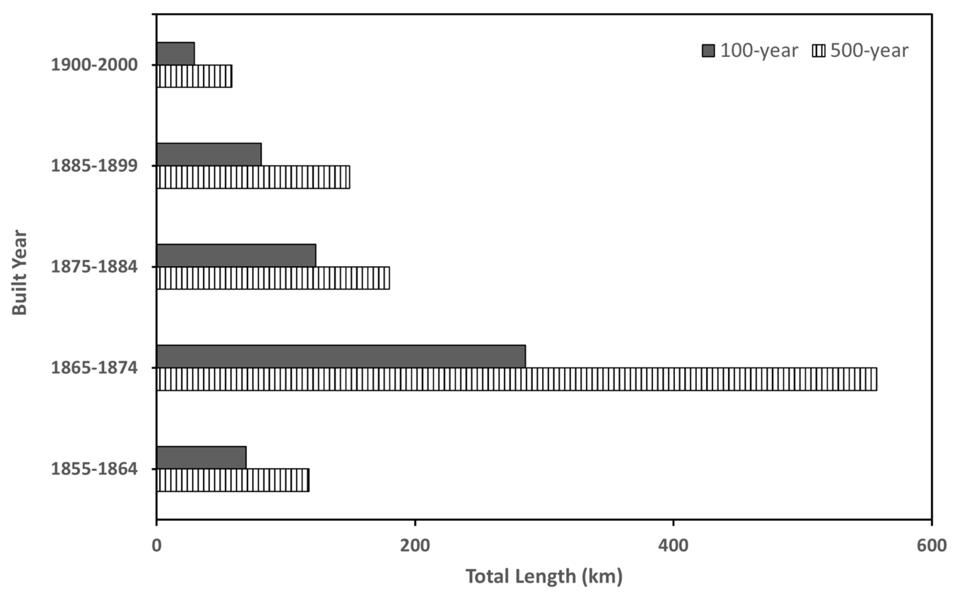 Applsci 15 08992 g005