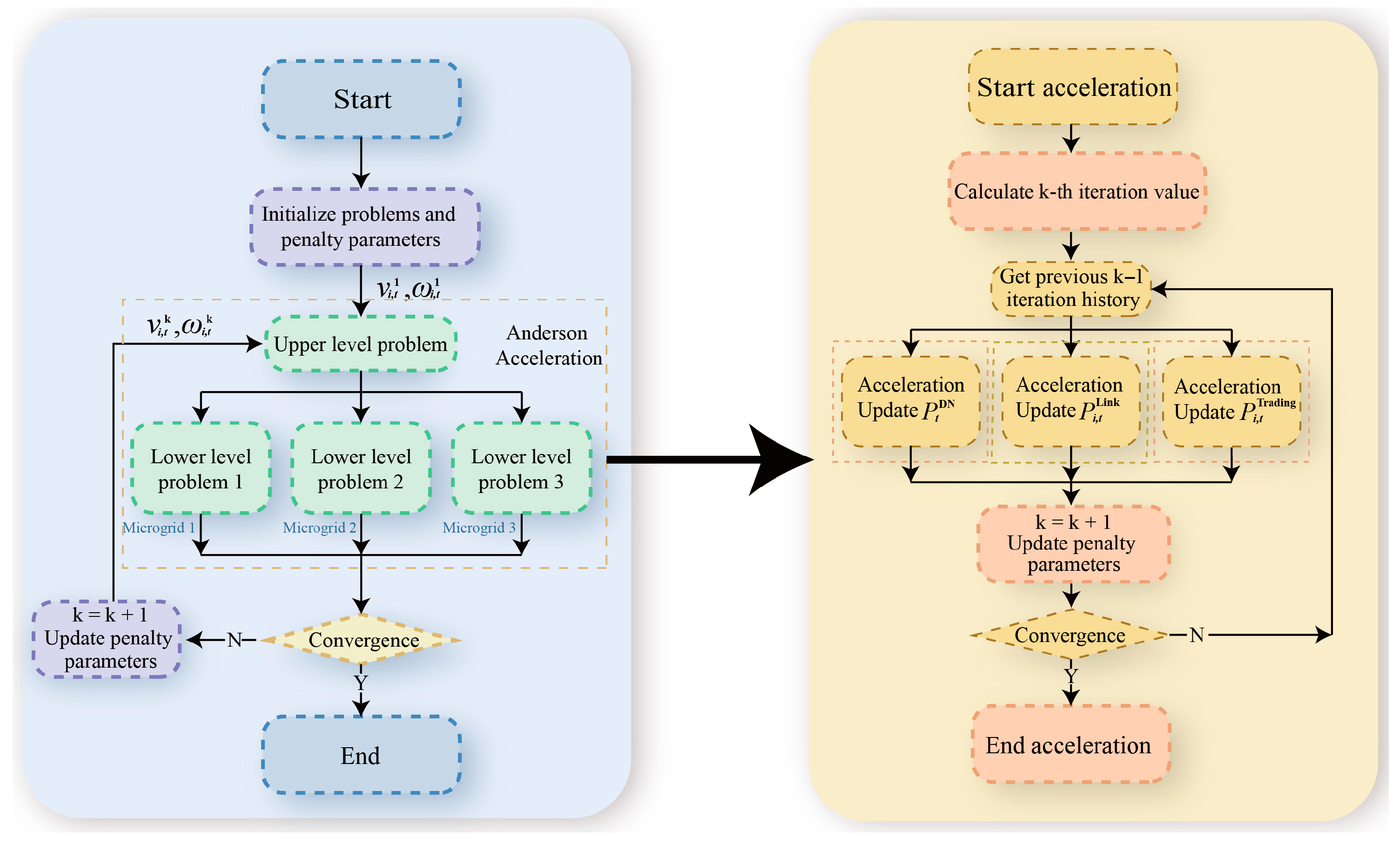 Applsci 15 08993 g002