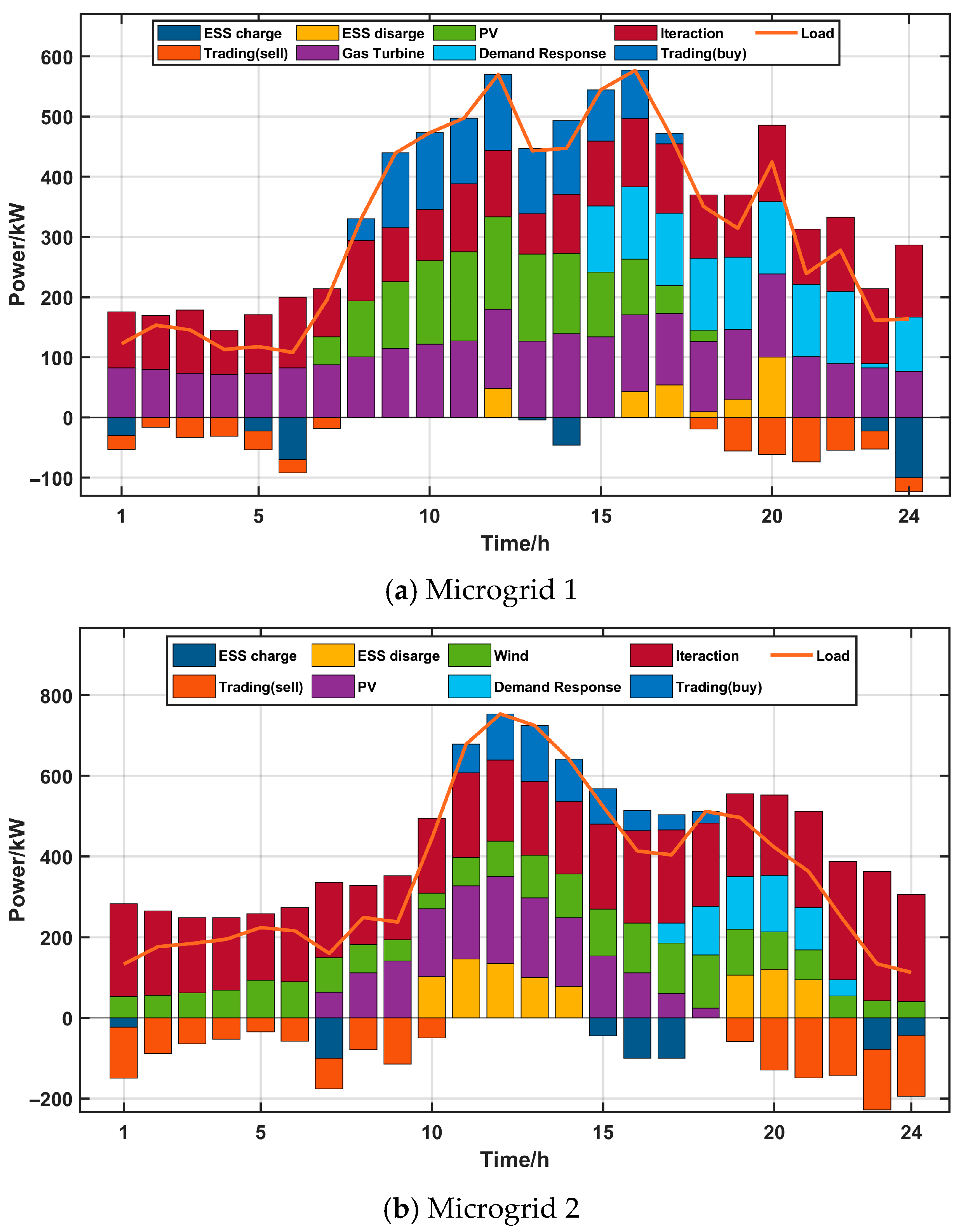 Applsci 15 08993 g003a