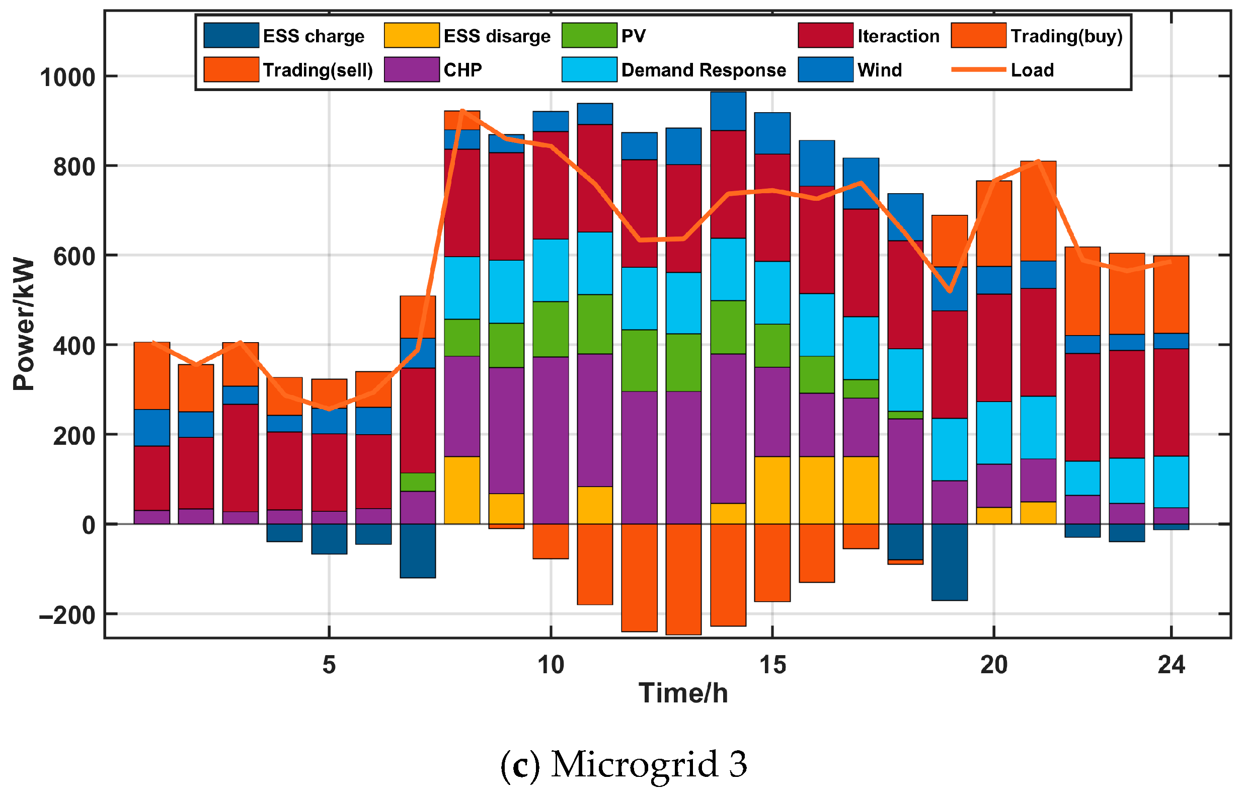 Applsci 15 08993 g003b