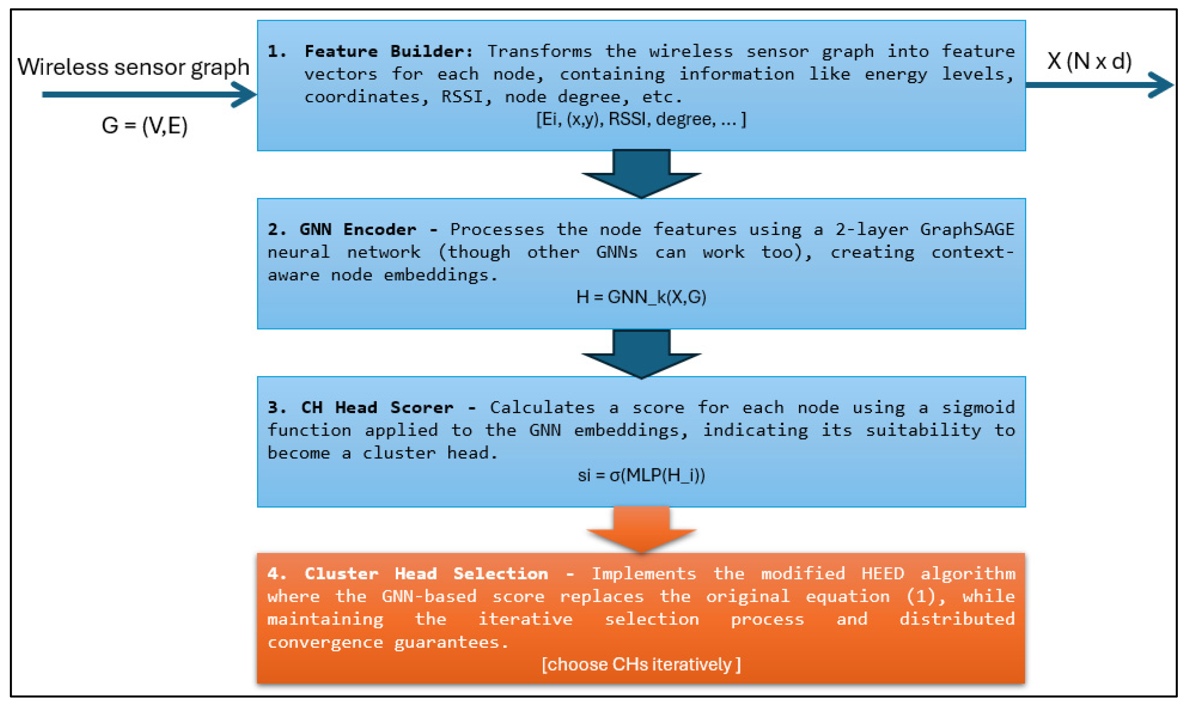 Applsci 15 08996 g001