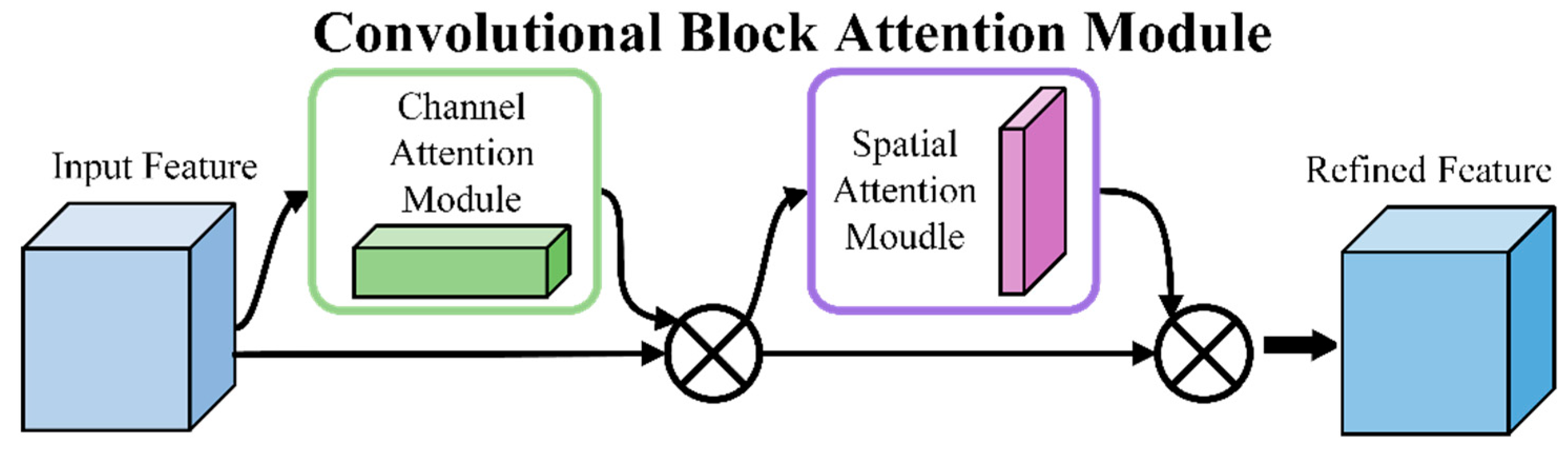 Applsci 15 09006 g002