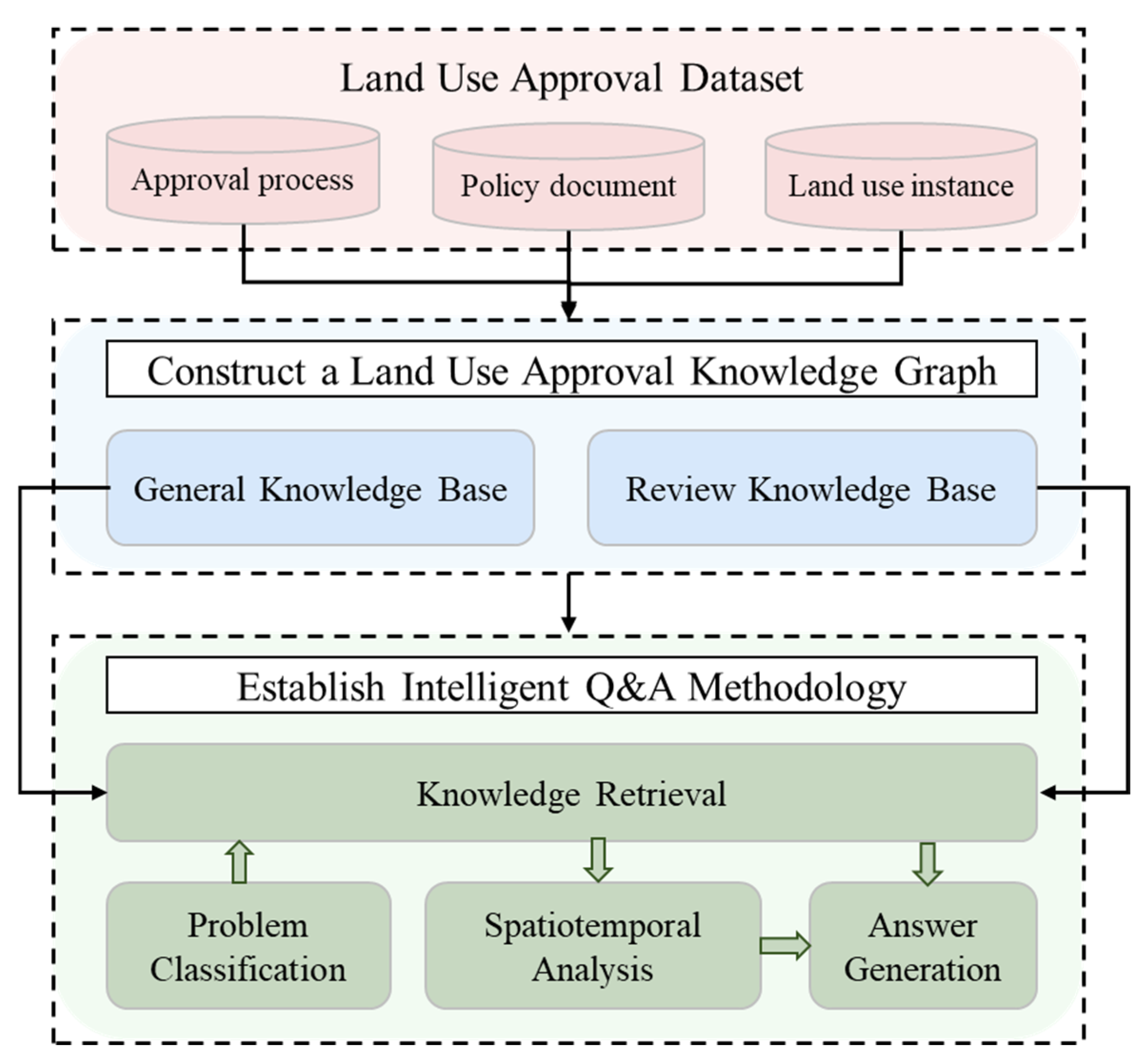 Applsci 15 09012 g002