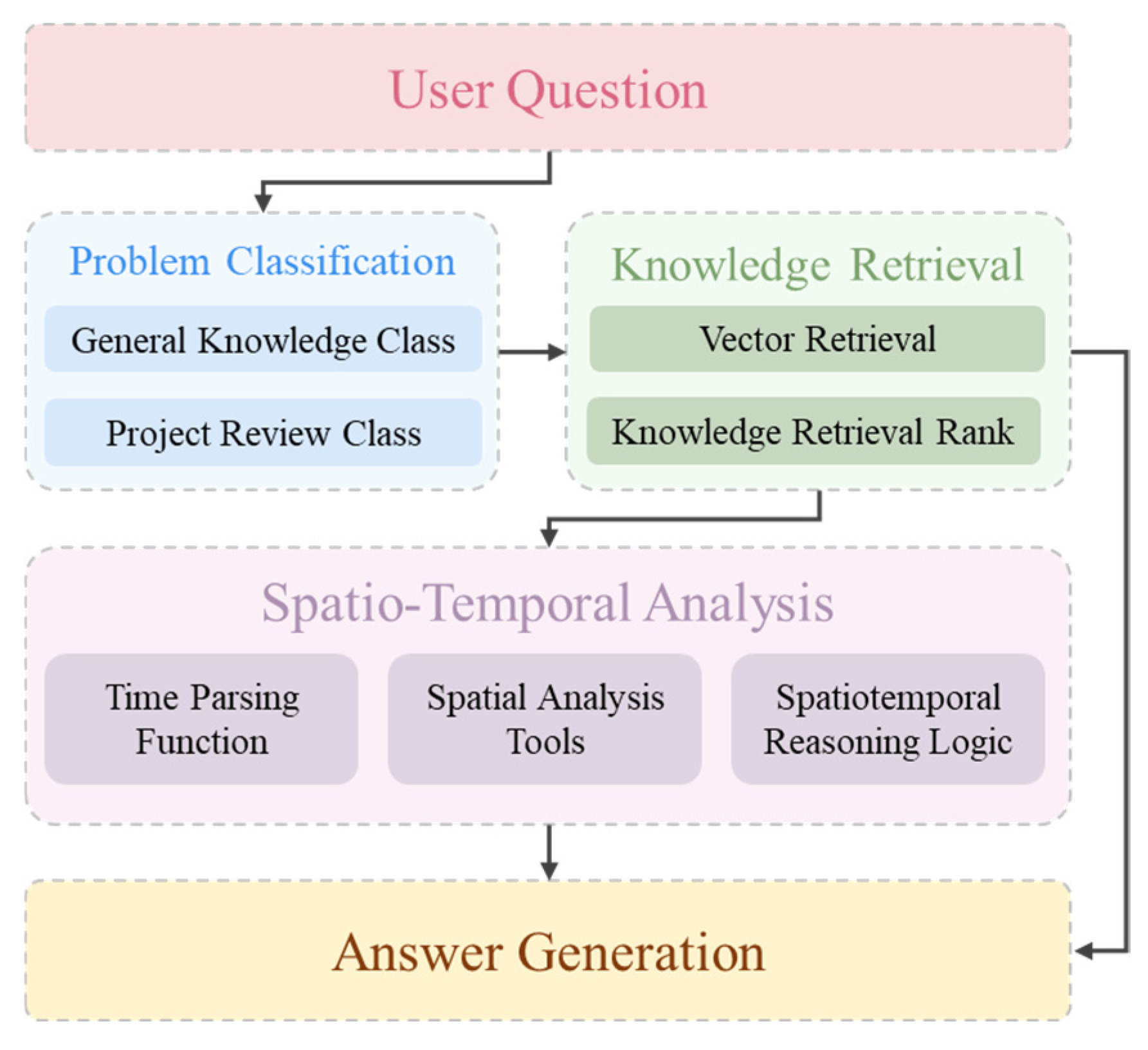 Applsci 15 09012 g004