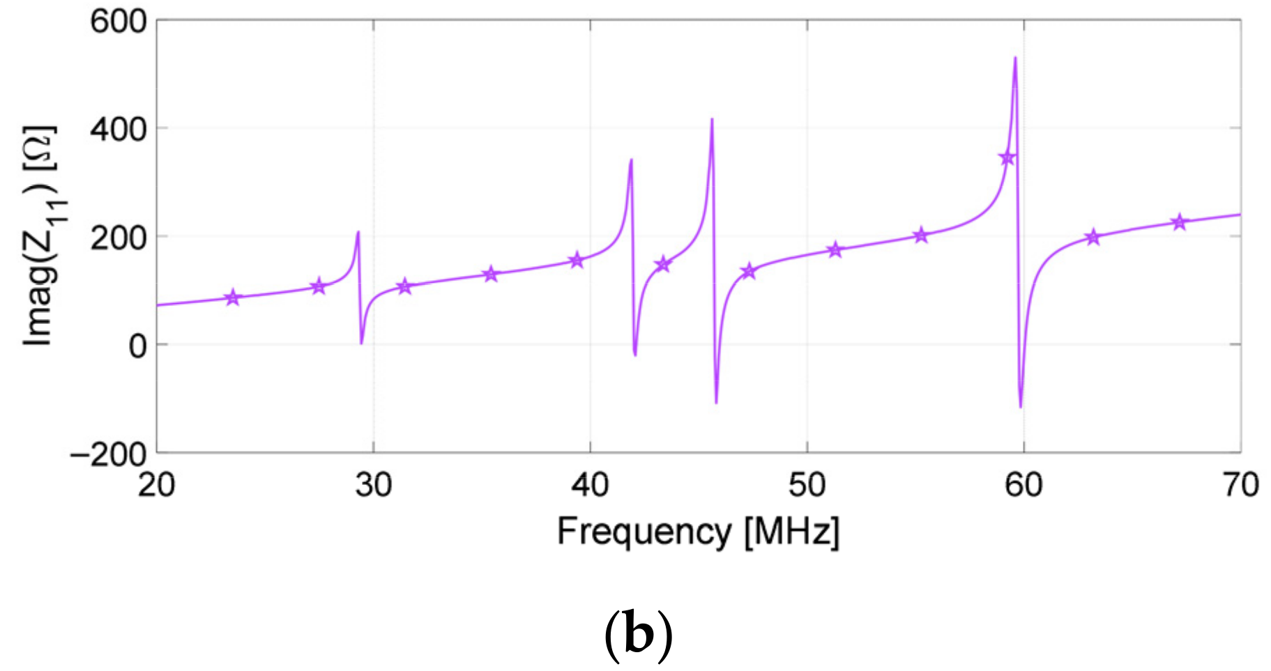 Applsci 15 09015 g012b