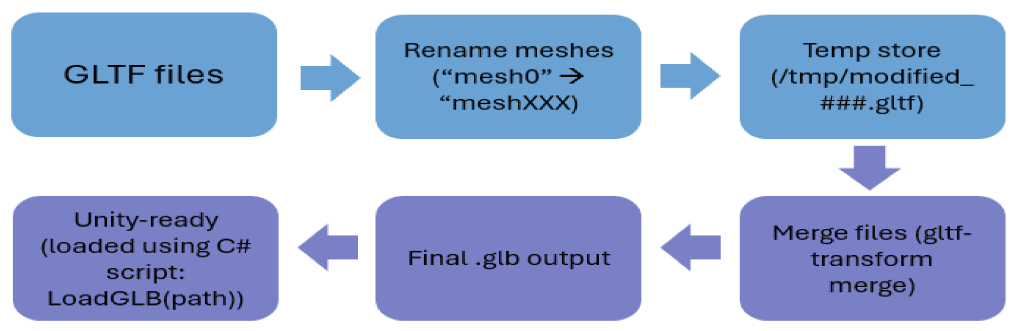 Applsci 15 09017 g004