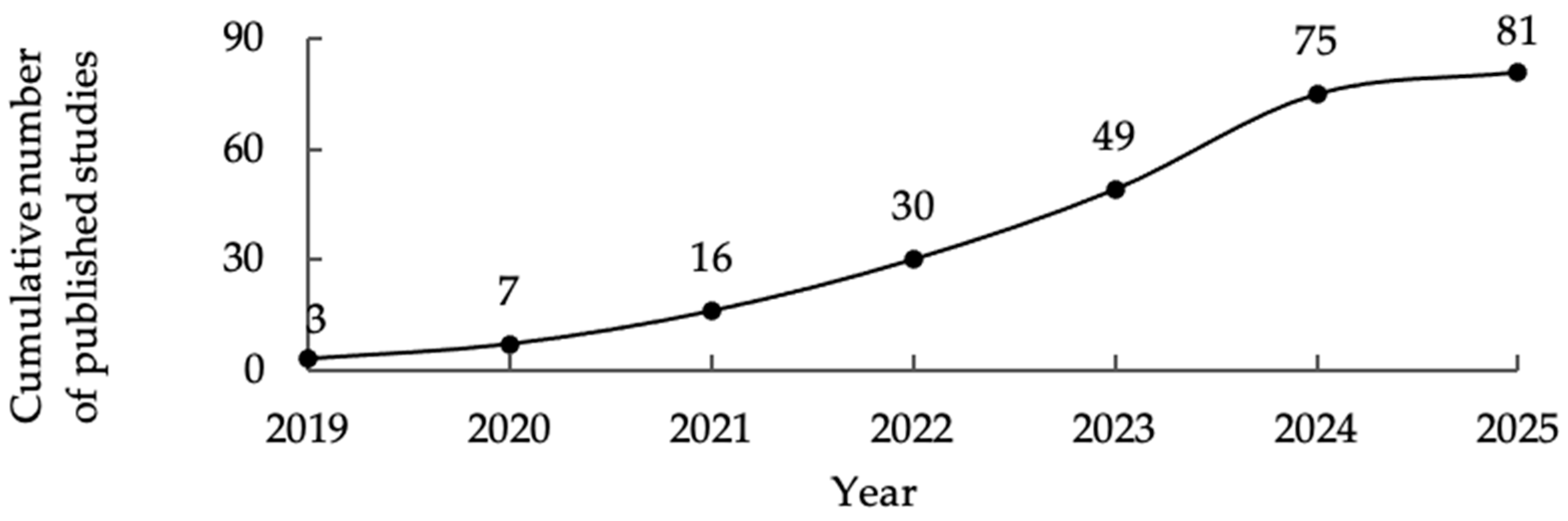 Applsci 15 09018 g002