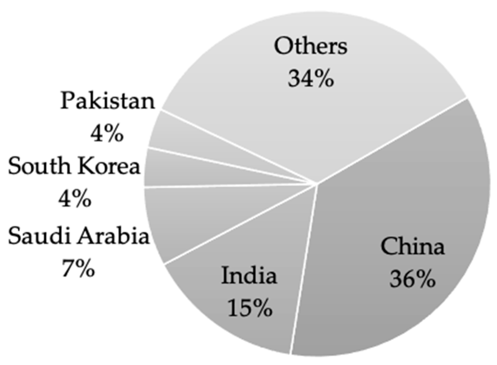 Applsci 15 09018 g003