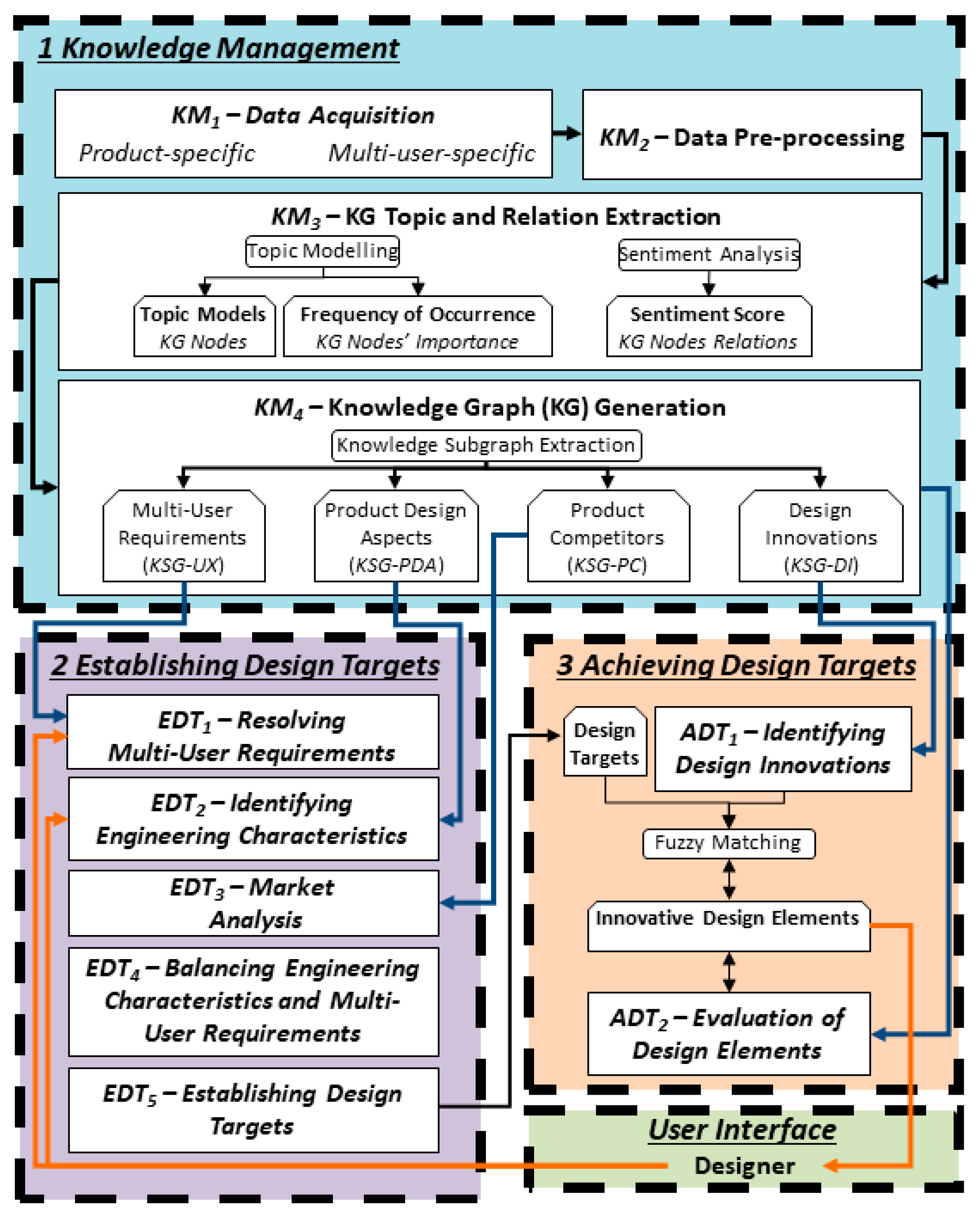 Applsci 15 09024 g003
