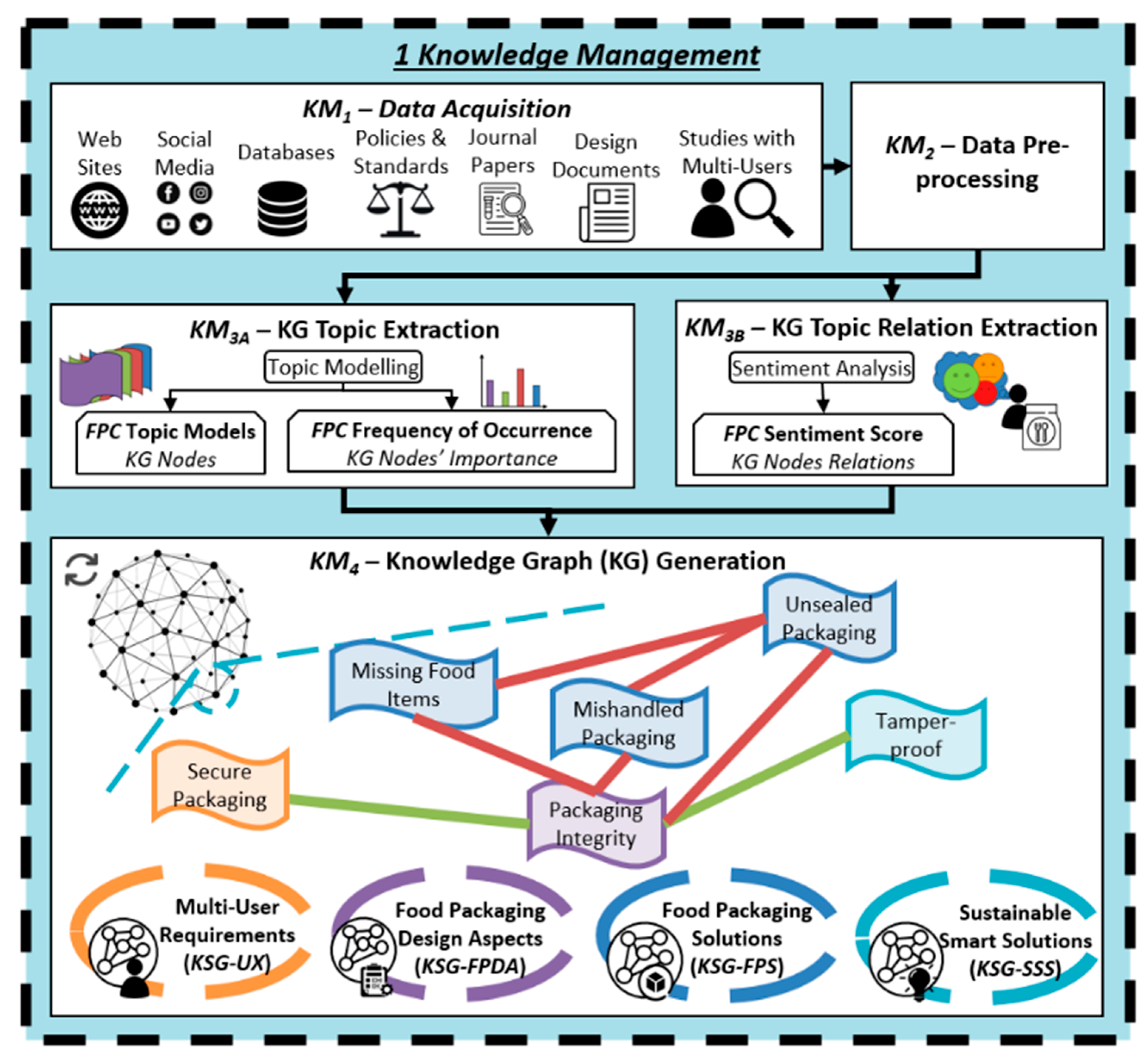 Applsci 15 09024 g004