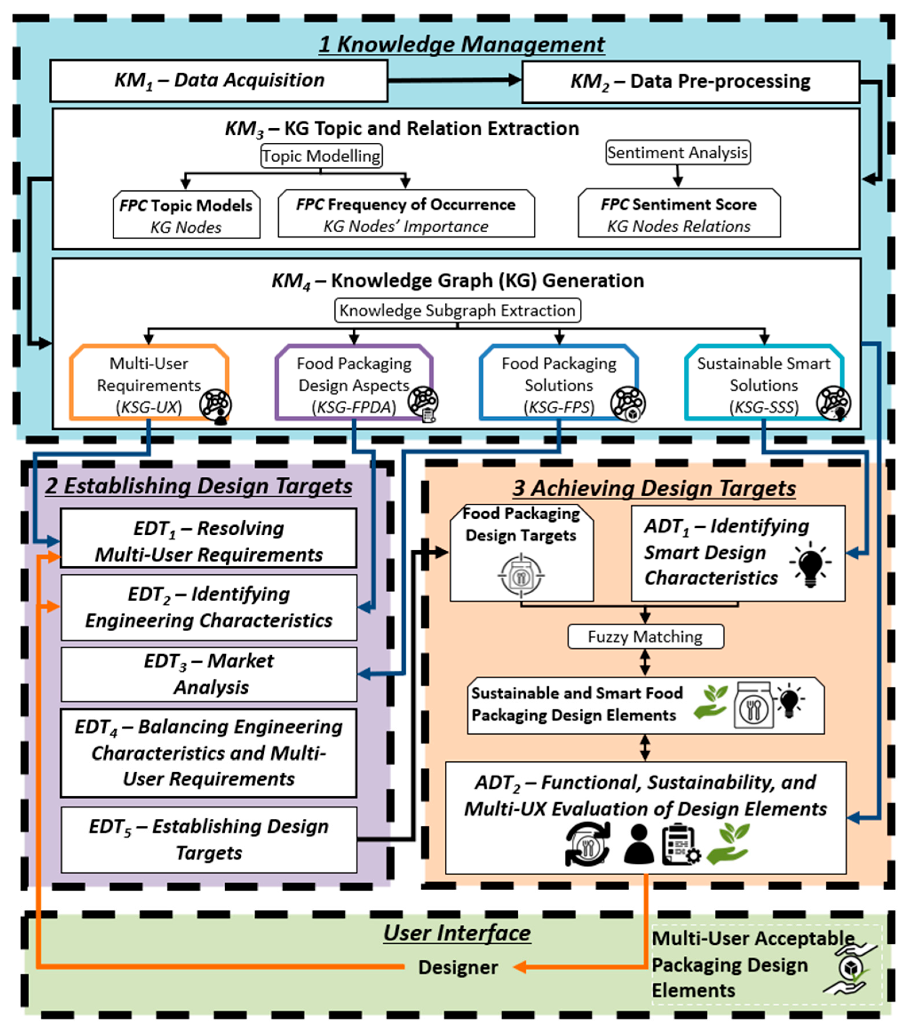 Applsci 15 09024 g008