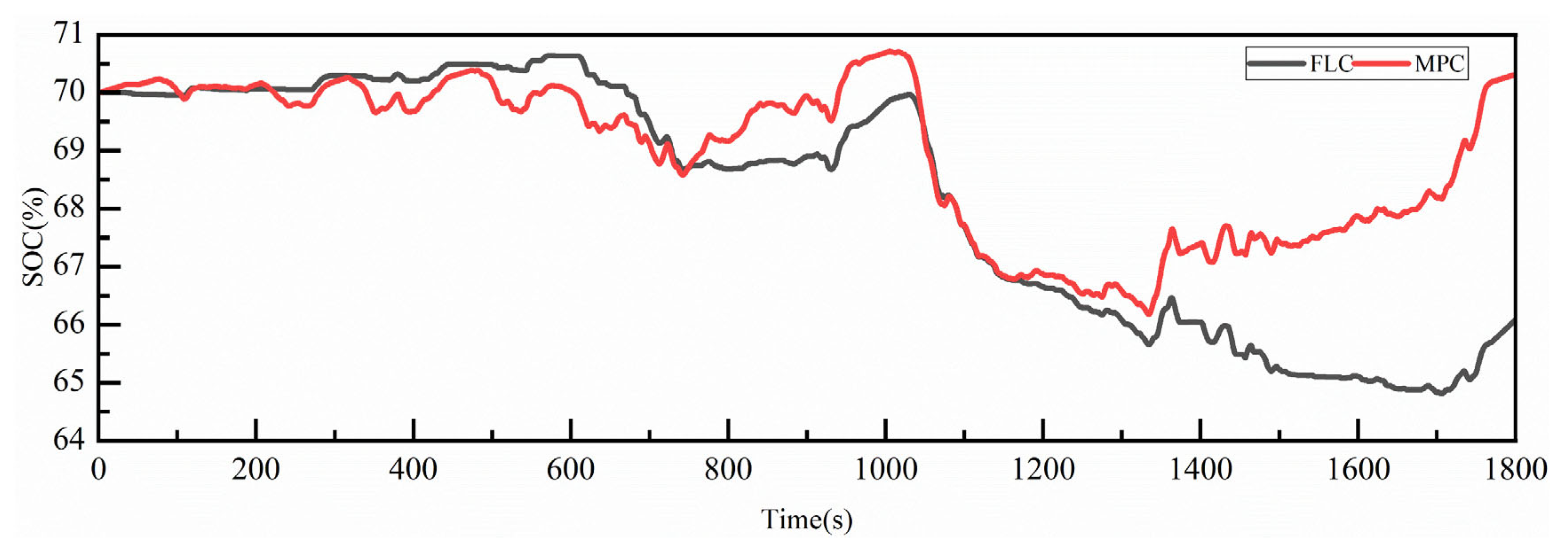 Applsci 15 09027 g008