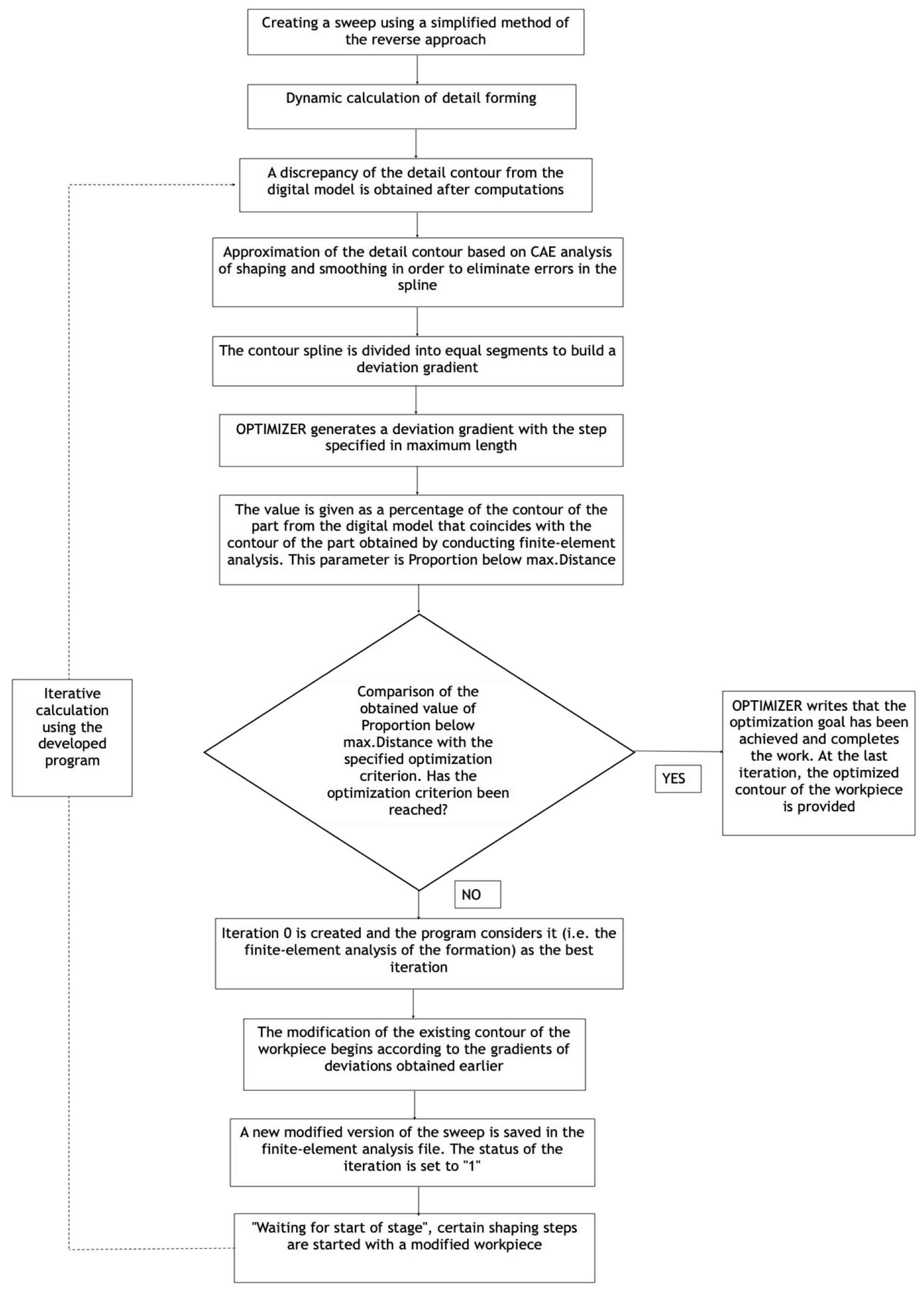 Applsci 15 09028 g009 Applsci 15 09028 g009