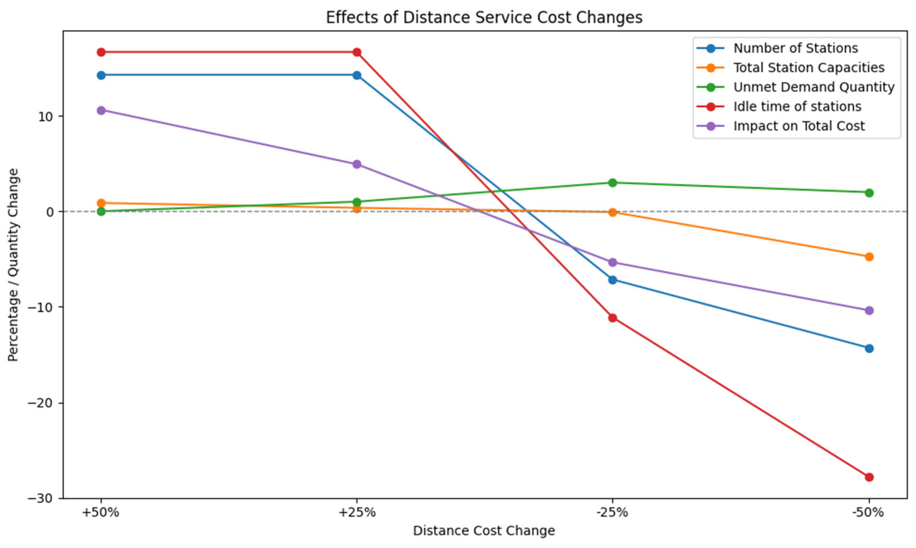 Applsci 15 09029 g012